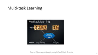 Multi-task Learning
17
Source: https://en.wikipedia.org/wiki/Multi-task_learning
 