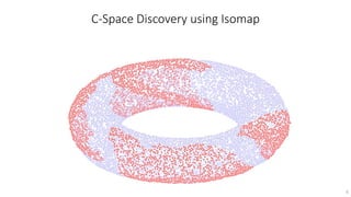 C-Space Discovery using Isomap
6
 