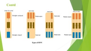 Contd
Types of RNN
 