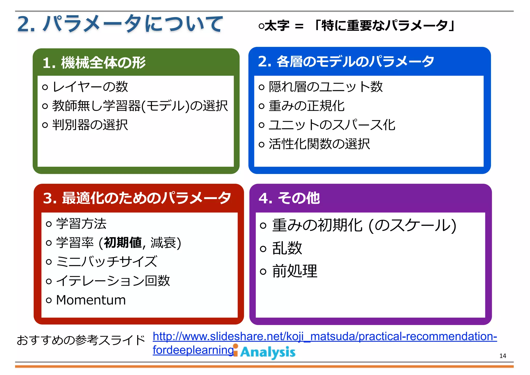 2. パラメータについて
1.  機械全体の形
  レイヤーの数
  教師無し学習器(モデル)の選択
  判別器の選択

太字  =  「特に重要なパラメータ」

2.  各層のモデルのパラメータ
  隠れ層のユニット数
  重みの正規化
  ユニットのスパース化
  活性化関数の選択

3.  最適化のためのパラメータ
  学習⽅方法
  学習率率率  (初期値,  減衰)
  ミニバッチサイズ
  イテレーション回数
  Momentum

4.  その他  

  重みの初期化  (のスケール)
  乱数
  前処理理

おすすめの参考スライド http://www.slideshare.net/koji_matsuda/practical-recommendationfordeeplearning
14

 