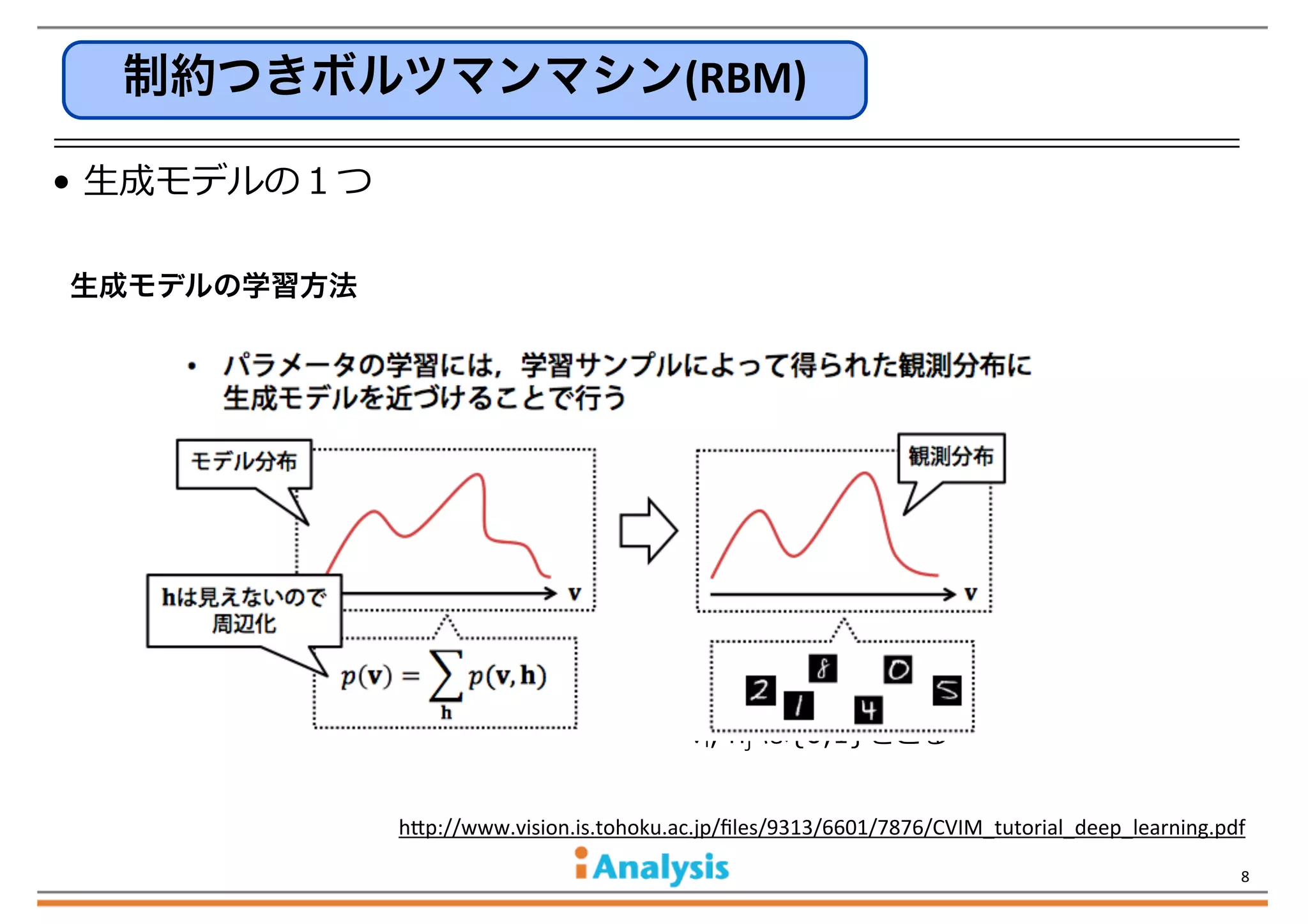 制約つきボルツマンマシン(RBM)
•  ⽣生成モデルの１つ
生成モデルの学習方法

vi,  hj  は{0,1}をとる
h/p://www.vision.is.tohoku.ac.jp/ﬁles/9313/6601/7876/CVIM_tutorial_deep_learning.pdf
8

 