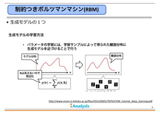 制約つきボルツマンマシン(RBM)
•  ⽣生成モデルの１つ
生成モデルの学習方法

vi,  hj  は{0,1}をとる
h/p://www.vision.is.tohoku.ac.jp/ﬁles/9313/6601/7876/CVIM_tu...