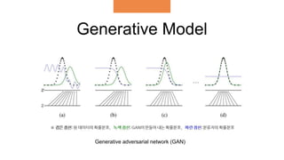 Chapter 13 Linear Factor Models | PPTX