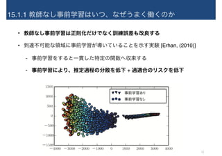 15.1.1 教師なし事前学習はいつ、なぜうまく働くのか
• 教師なし事前学習は正則化だけでなく訓練誤差も改良する
• 到達不可能な領域に事前学習が導いていることを示す実験 [Erhan, (2010)]
- 事前学習をすると一貫した特定の関数へ収束する
- 事前学習により、推定過程の分散を低下 + 過適合のリスクを低下
11
 