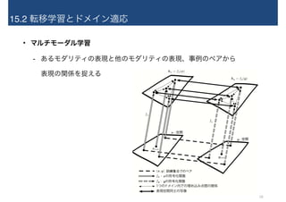 15.2 転移学習とドメイン適応
• マルチモーダル学習
- あるモダリティの表現と他のモダリティの表現、事例のペアから 
表現の関係を捉える
18
 