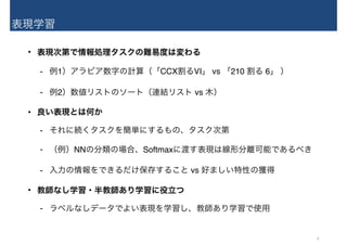 表現学習
• 表現次第で情報処理タスクの難易度は変わる
- 例1）アラビア数字の計算（「CCX割るVI」 vs 「210 割る 6」 ）
- 例2）数値リストのソート（連結リスト vs 木）
• 良い表現とは何か
- それに続くタスクを簡単にするもの、タスク次第
- （例）NNの分類の場合、Softmaxに渡す表現は線形分離可能であるべき
- 入力の情報をできるだけ保存すること vs 好ましい特性の獲得
• 教師なし学習・半教師あり学習に役立つ
- ラベルなしデータでよい表現を学習し、教師あり学習で使用
4
 