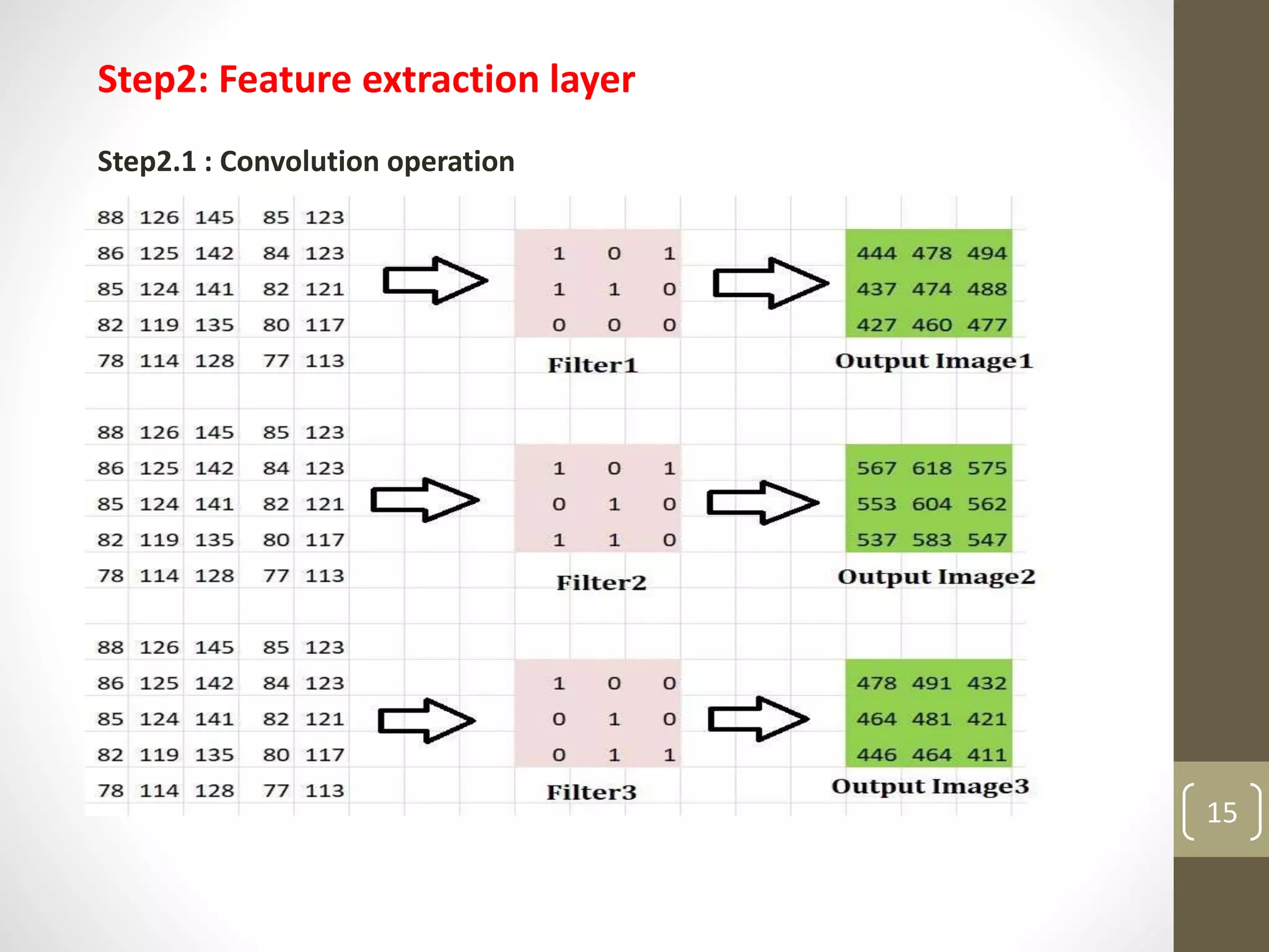 Step2: Feature extraction layer
Step2.1 : Convolution operation
15
 