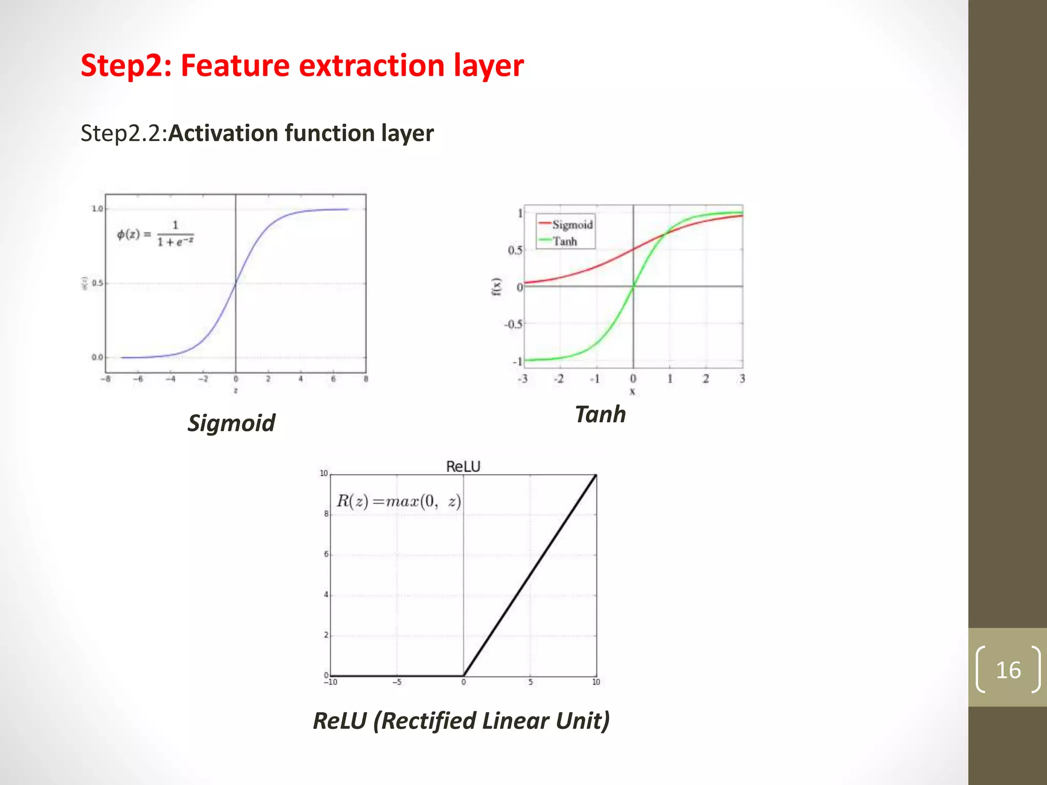 Step2: Feature extraction layer
Step2.2:Activation function layer
Sigmoid Tanh
ReLU (Rectified Linear Unit)
16
 