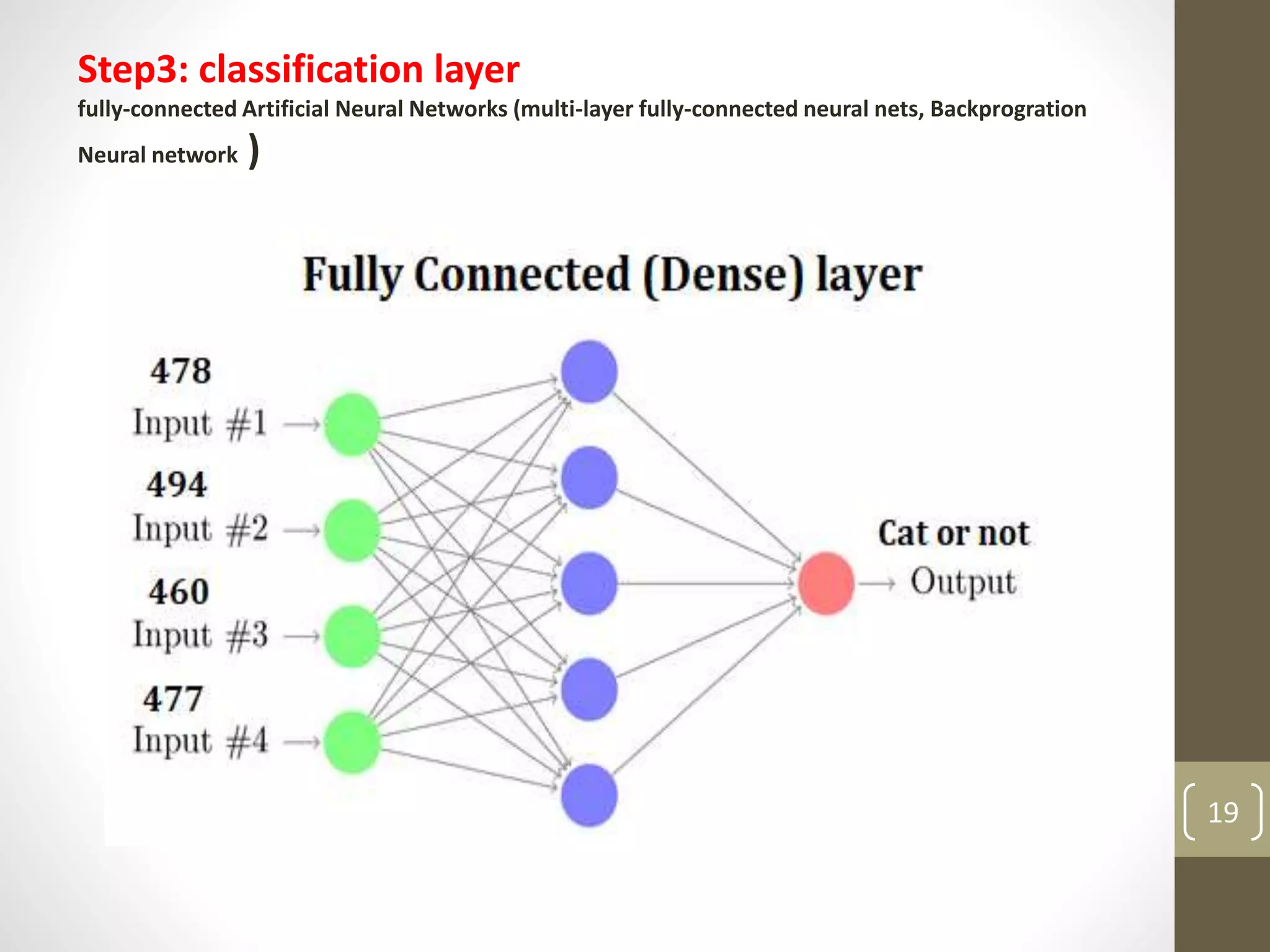 Step3: classification layer
fully-connected Artificial Neural Networks (multi-layer fully-connected neural nets, Backprogration
Neural network )
19
 