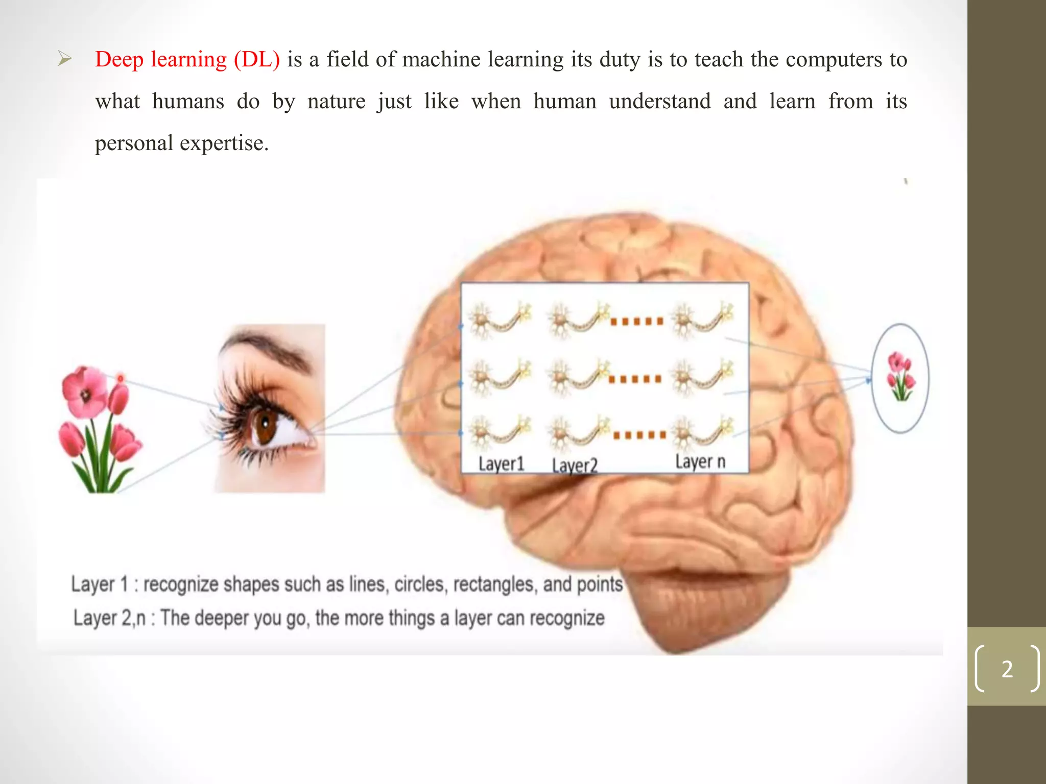  Deep learning (DL) is a field of machine learning its duty is to teach the computers to
what humans do by nature just like when human understand and learn from its
personal expertise.
2
 