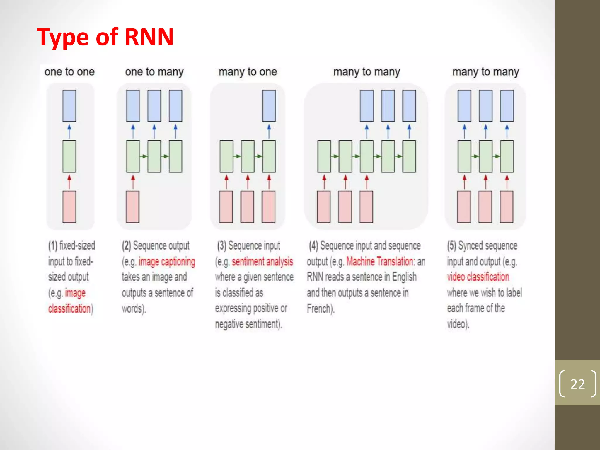 Type of RNN
22
 