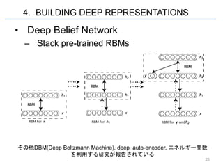 4. BUILDING DEEP REPRESENTATIONS

• Deep Belief Network
  – Stack pre-trained RBMs




その他DBM(Deep Boltzmann Machine), deep auto-encoder, エネルギー関数
              を利用する研究が報告されている
                                                         25
 