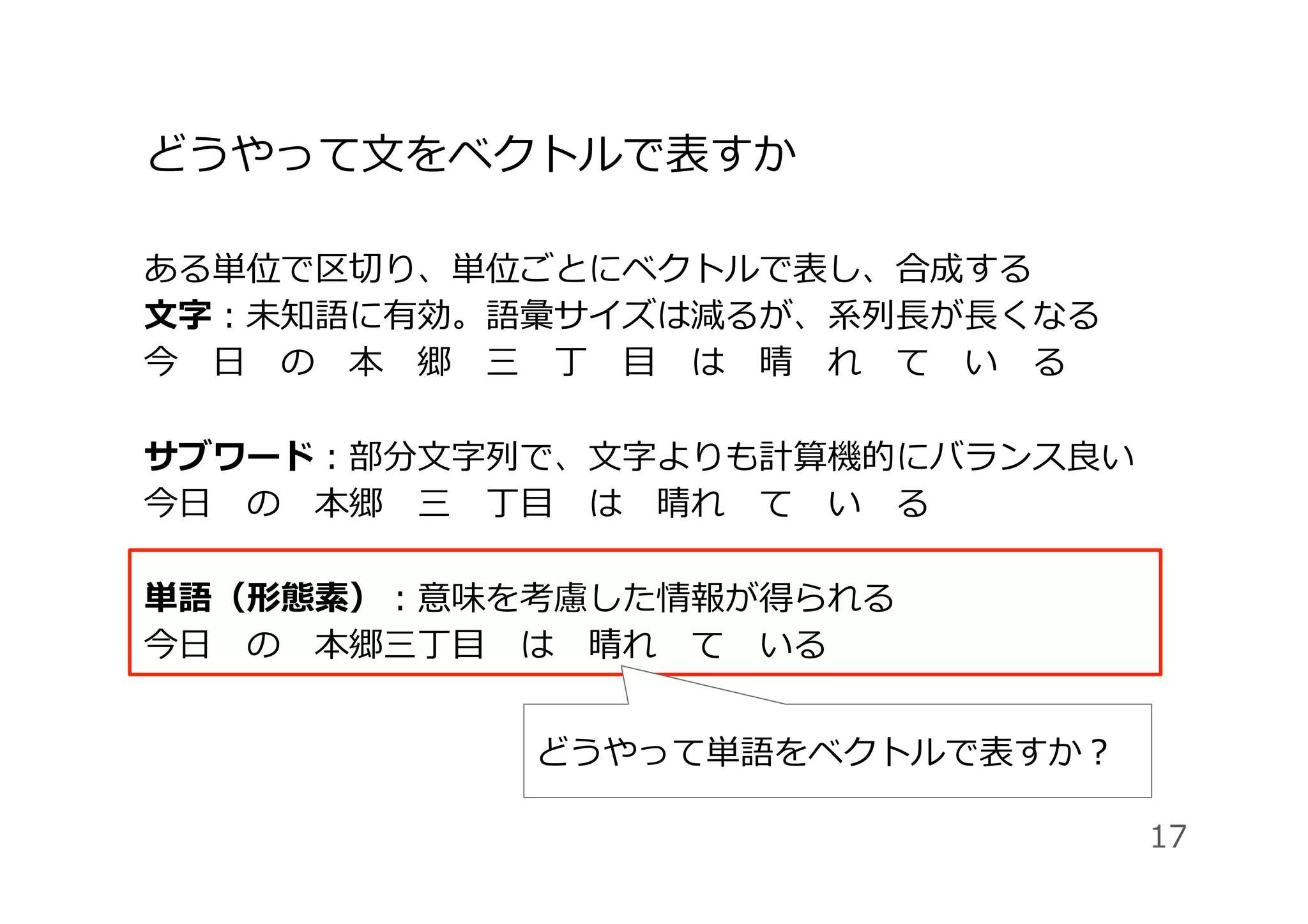 どうやって⽂をベクトルで表すか
ある単位で区切り、単位ごとにベクトルで表し、合成する
⽂字：未知語に有効。語彙サイズは減るが、系列⻑が⻑くなる
今 ⽇ の 本 郷 三 丁 ⽬ は 晴 れ て い る
サブワード：部分⽂字列で、⽂字よりも計算機的にバランス良い
今⽇ の 本郷 三 丁⽬ は 晴れ て い る
単語（形態素）：意味を考慮した情報が得られる
今⽇ の 本郷三丁⽬ は 晴れ て いる
17
どうやって単語をベクトルで表すか？
 
