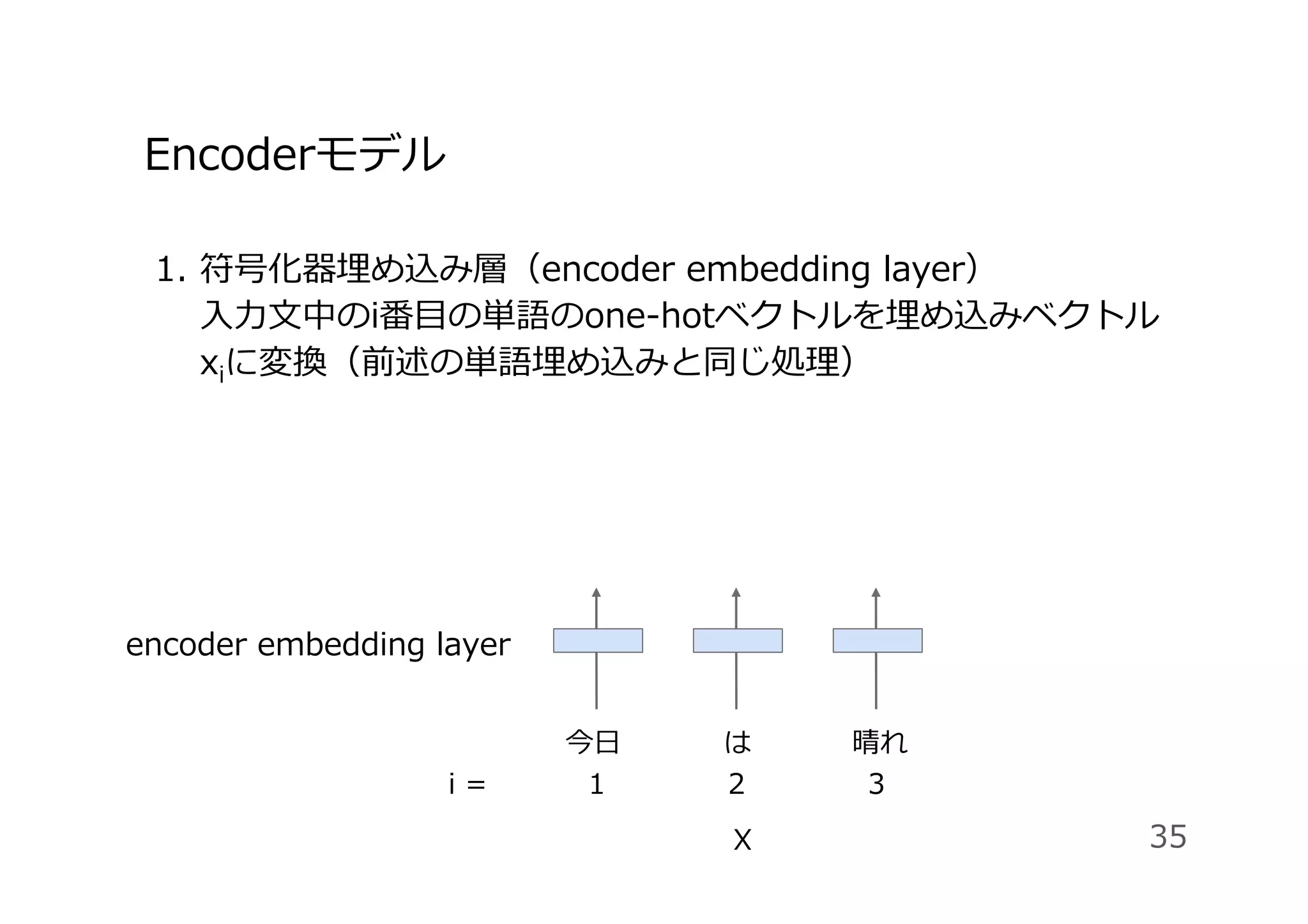 Encoderモデル
1.  符号化器埋め込み層（encoder embedding layer）
⼊⼒⽂中のi番⽬の単語のone-hotベクトルを埋め込みベクトル
xiに変換（前述の単語埋め込みと同じ処理）
35
今⽇ は 晴れ
X
i = 1 2 3
encoder embedding layer
 