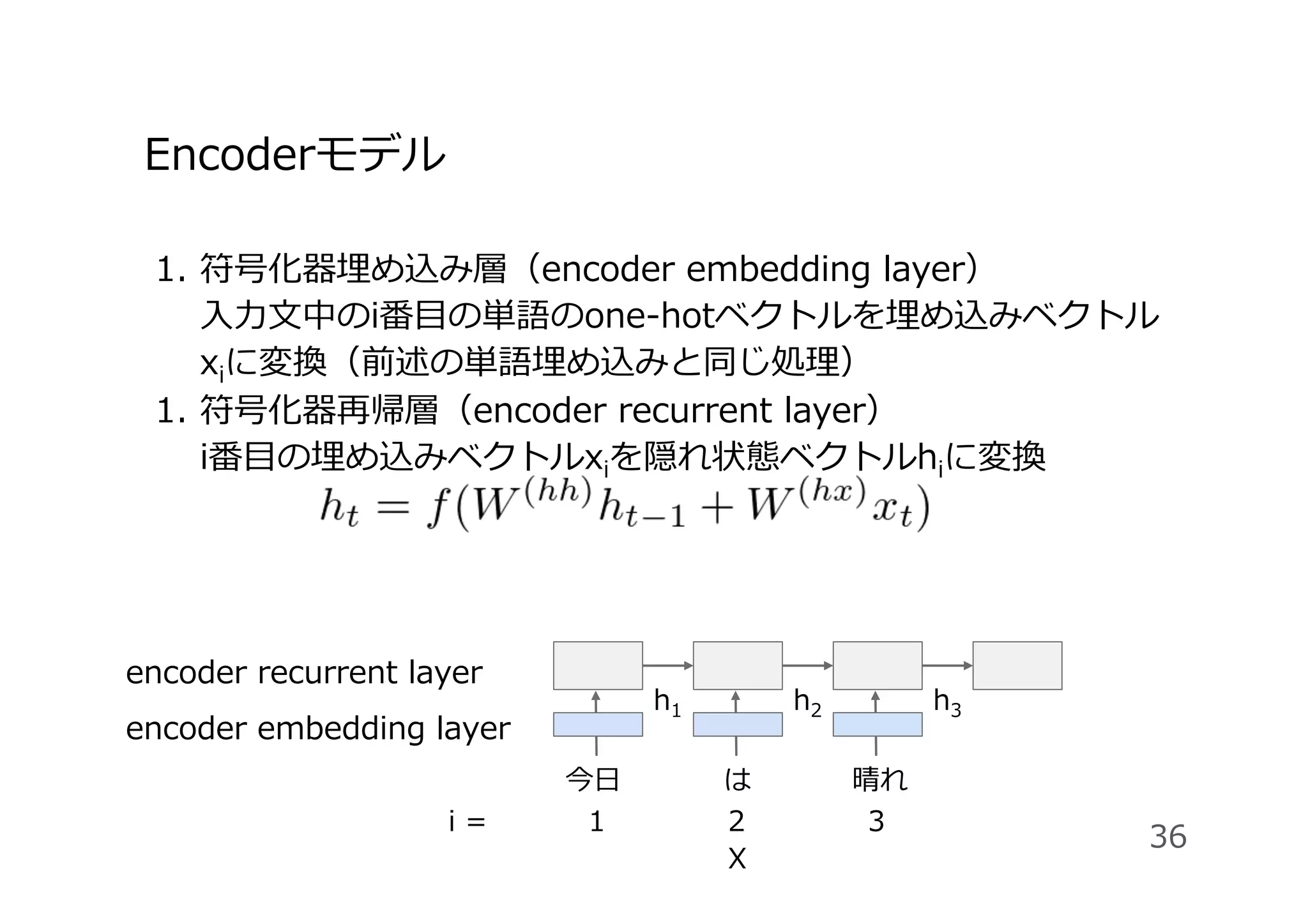 h2
Encoderモデル
1.  符号化器埋め込み層（encoder embedding layer）
⼊⼒⽂中のi番⽬の単語のone-hotベクトルを埋め込みベクトル
xiに変換（前述の単語埋め込みと同じ処理）
1.  符号化器再帰層（encoder recurrent layer）
i番⽬の埋め込みベクトルxiを隠れ状態ベクトルhiに変換
36
今⽇ は 晴れ
i = 1 2
X
3
encoder embedding layer
encoder recurrent layer
h1 h3
 