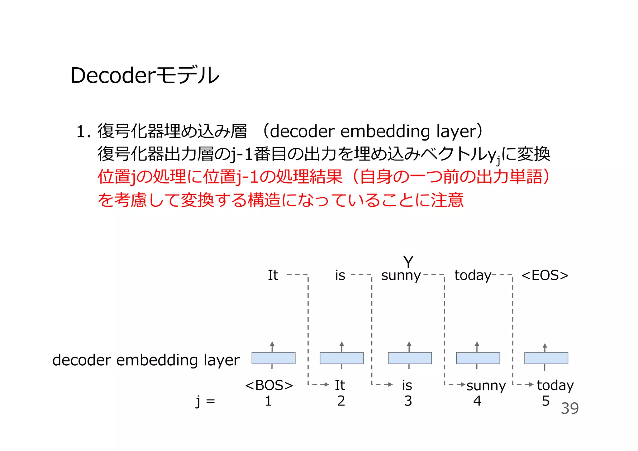 Decoderモデル
1.  復号化器埋め込み層 （decoder embedding layer）
復号化器出⼒層のj-1番⽬の出⼒を埋め込みベクトルyjに変換
位置jの処理に位置j-1の処理結果（⾃⾝の⼀つ前の出⼒単語）
を考慮して変換する構造になっていることに注意
39
<BOS> It is today
is sunny today <EOS>
sunny
Y
decoder embedding layer
j = 1 2 3 4 5
It
 