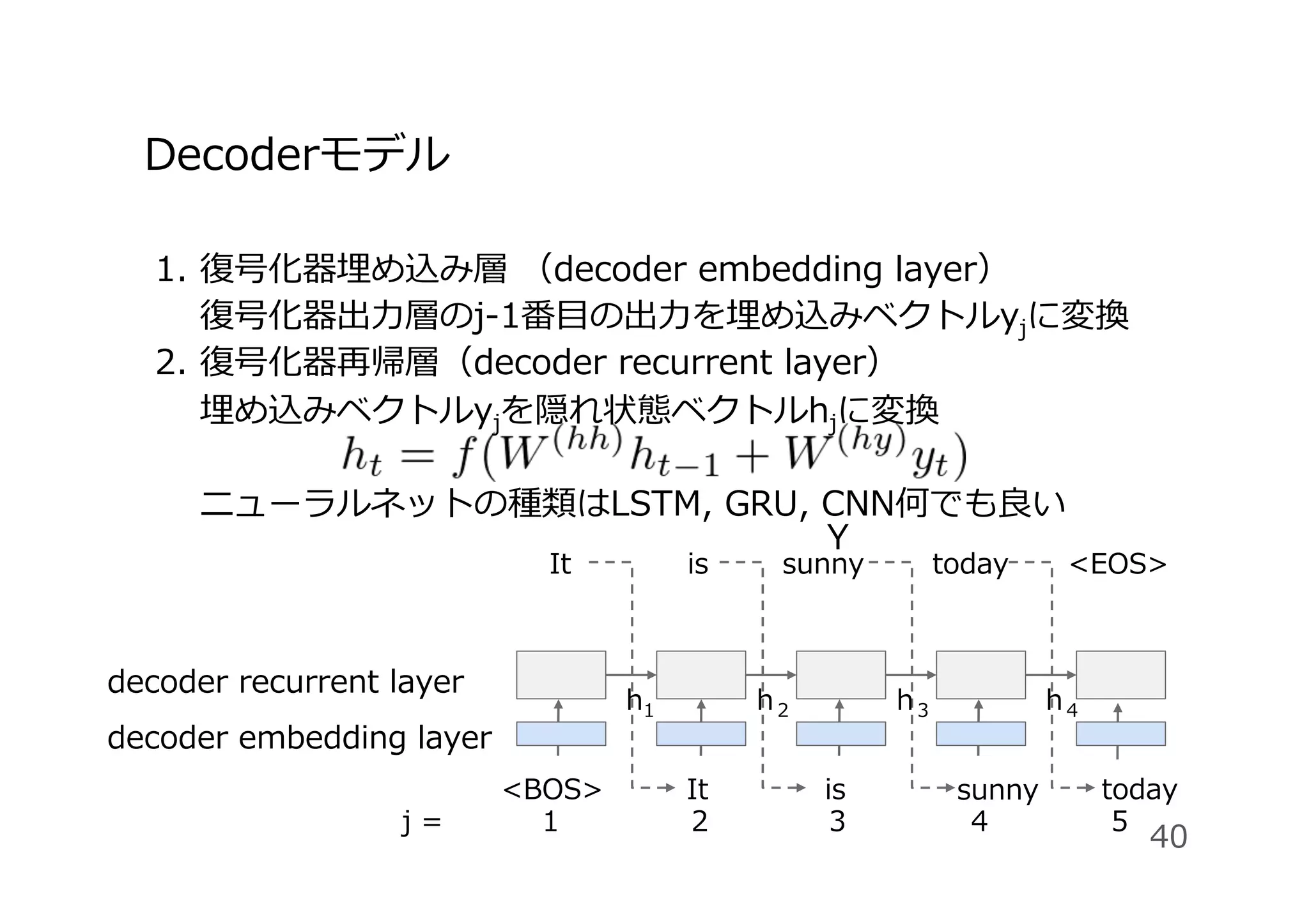 Decoderモデル
1.  復号化器埋め込み層 （decoder embedding layer）
復号化器出⼒層のj-1番⽬の出⼒を埋め込みベクトルyjに変換
2.  復号化器再帰層（decoder recurrent layer）
埋め込みベクトルyjを隠れ状態ベクトルhjに変換
ニューラルネットの種類はLSTM, GRU, CNN何でも良い
40
<BOS> It is today
It is sunny today <EOS>
sunny
Y
decoder embedding layer
decoder recurrent layer
j = 1 2 4 5
h1 h２ h３ h４
3
 