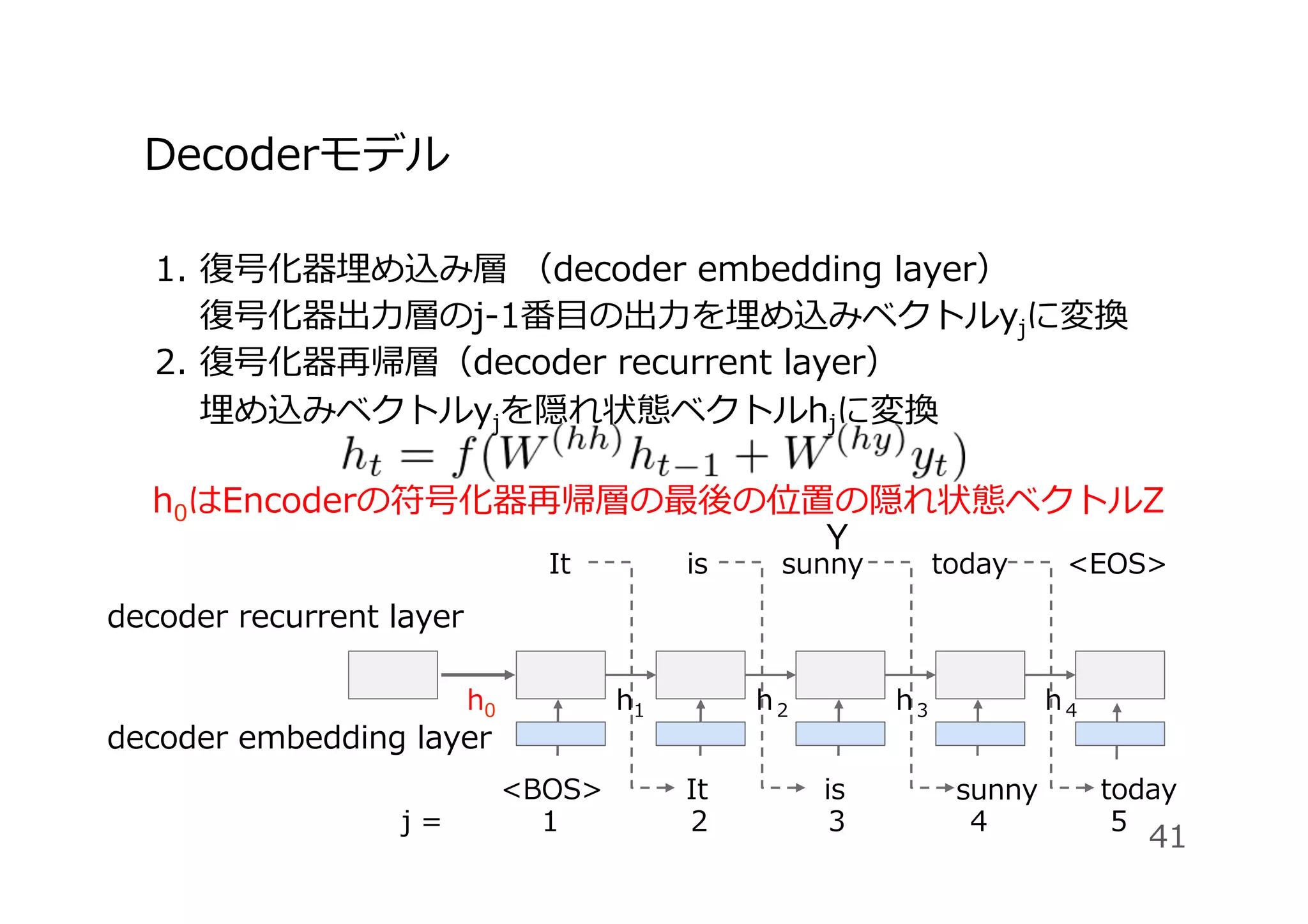 Decoderモデル
1.  復号化器埋め込み層 （decoder embedding layer）
復号化器出⼒層のj-1番⽬の出⼒を埋め込みベクトルyjに変換
2.  復号化器再帰層（decoder recurrent layer）
埋め込みベクトルyjを隠れ状態ベクトルhjに変換
41
<BOS> It is today
It is sunny today <EOS>
sunny
Y
decoder embedding layer
decoder recurrent layer
j = 1 2 4 5
h1 h２ h３ h４
3
h0
h0はEncoderの符号化器再帰層の最後の位置の隠れ状態ベクトルZ
 
