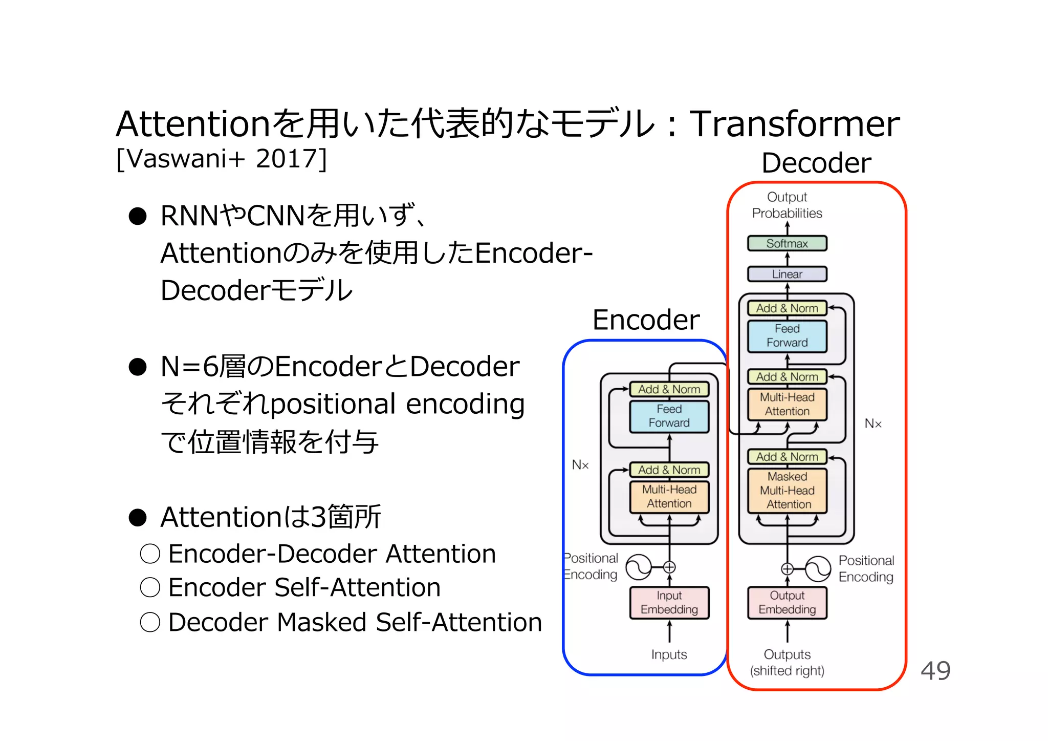 Attentionを⽤いた代表的なモデル：Transformer
[Vaswani+ 2017]
49
Encoder
●  RNNやCNNを⽤いず、
Attentionのみを使⽤したEncoder-
Decoderモデル
●  N=6層のEncoderとDecoder
それぞれpositional encoding
で位置情報を付与
●  Attentionは3箇所
○ Encoder-Decoder Attention
○ Encoder Self-Attention
○ Decoder Masked Self-Attention
Decoder
 
