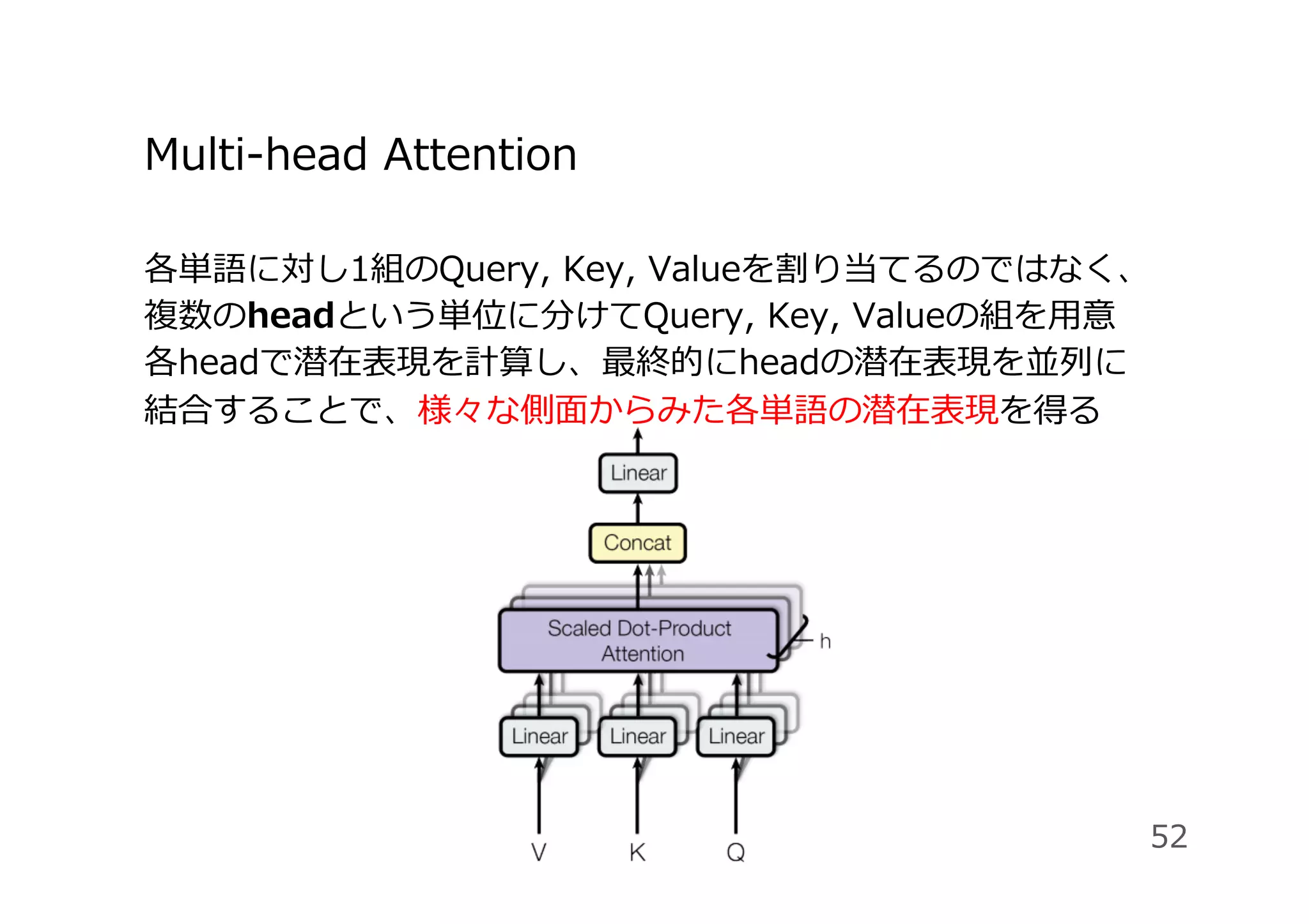 Multi-head Attention
各単語に対し1組のQuery, Key, Valueを割り当てるのではなく、
複数のheadという単位に分けてQuery, Key, Valueの組を⽤意
各headで潜在表現を計算し、最終的にheadの潜在表現を並列に
結合することで、様々な側⾯からみた各単語の潜在表現を得る
52
 