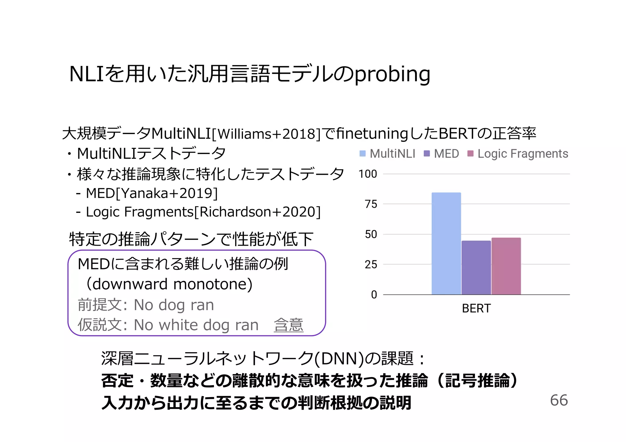 NLIを⽤いた汎⽤⾔語モデルのprobing
66
⼤規模データMultiNLI[Williams+2018]でﬁnetuningしたBERTの正答率
・MultiNLIテストデータ
・様々な推論現象に特化したテストデータ
 - MED[Yanaka+2019]
 - Logic Fragments[Richardson+2020]
MEDに含まれる難しい推論の例
（downward monotone)
前提⽂: No dog ran
仮説⽂: No white dog ran 含意
深層ニューラルネットワーク(DNN)の課題：
否定・数量などの離散的な意味を扱った推論（記号推論）
⼊⼒から出⼒に⾄るまでの判断根拠の説明
特定の推論パターンで性能が低下
 