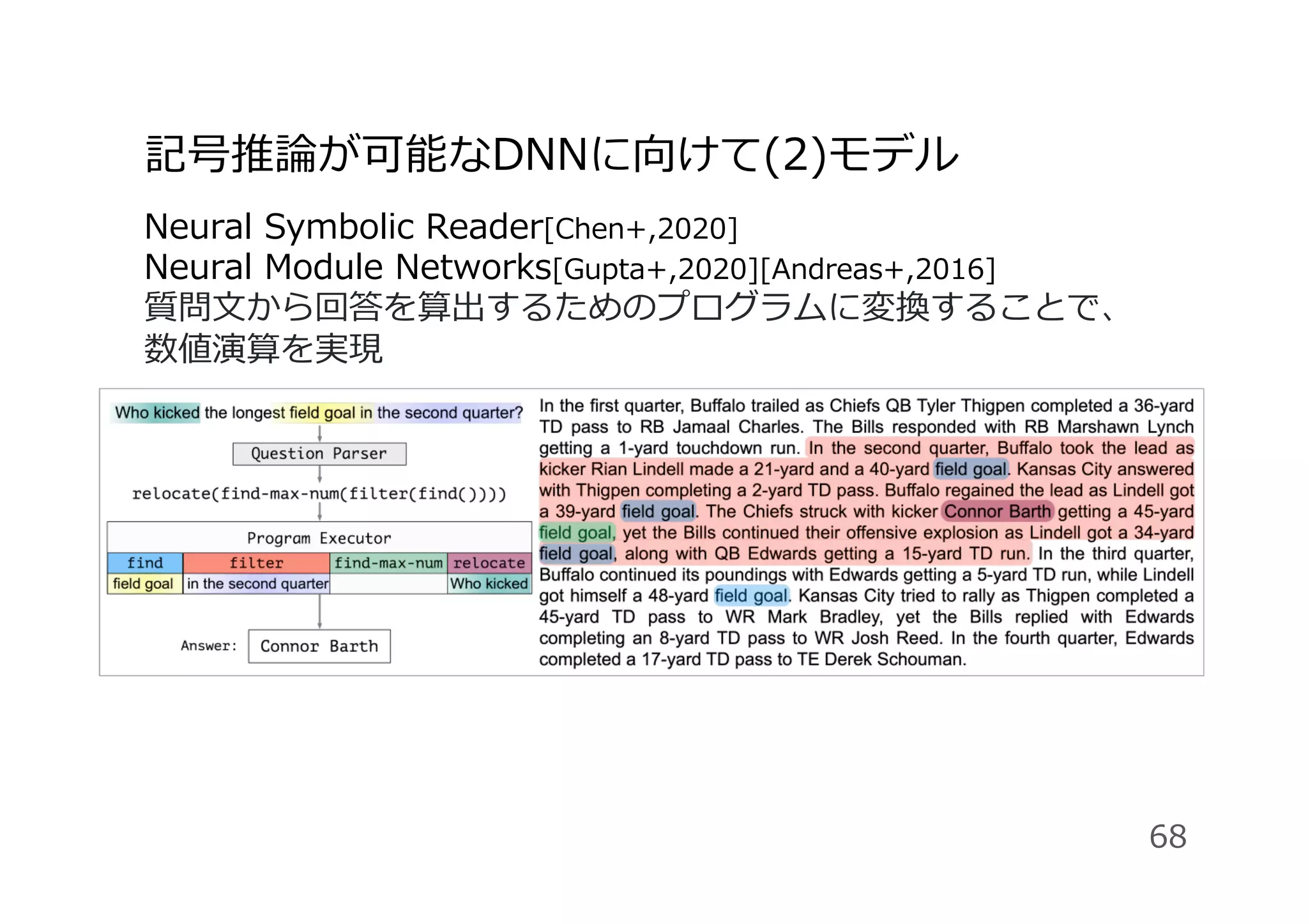 記号推論が可能なDNNに向けて(2)モデル
Neural Symbolic Reader[Chen+,2020]
Neural Module Networks[Gupta+,2020][Andreas+,2016]
質問⽂から回答を算出するためのプログラムに変換することで、
数値演算を実現
68
 