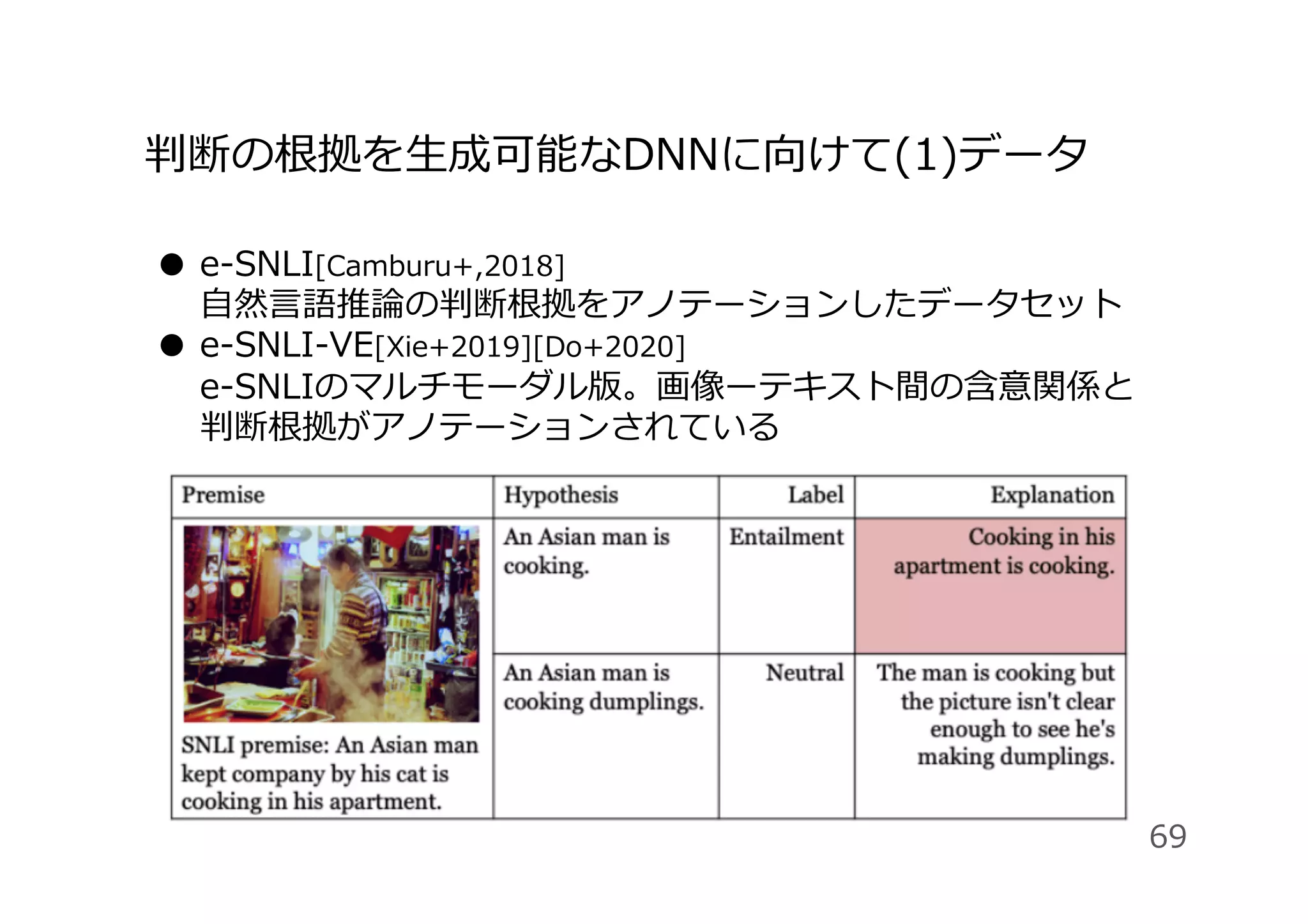 判断の根拠を⽣成可能なDNNに向けて(1)データ
●  e-SNLI[Camburu+,2018]
⾃然⾔語推論の判断根拠をアノテーションしたデータセット
●  e-SNLI-VE[Xie+2019][Do+2020]
e-SNLIのマルチモーダル版。画像ーテキスト間の含意関係と
判断根拠がアノテーションされている
69
 
