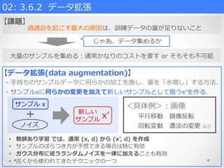 02:  3.6.2    データ拡張  
過適合を起こす最⼤大の原因は、訓練データの量量が⾜足りないこと
⼤大量量のサンプルを集める：通常かなりのコストを要す  or  そもそも不不可能
じゃあ、データ集めるか
【課題】
【データ拡張(data  augmentation)】
-‐‑‒  ⼿手持ちのサンプルデータに何らかの加⼯工を施し、量量を「⽔水増し」する⽅方法.
-‐‑‒  サンプルxに何らかの変更更を加えて新しいサンプルとして扱うxʼ’を作る.
サンプル  x
ノイズ
新しい
サンプル  xʼ’
＜具体例例＞：画像
 　 　平⾏行行移動 　鏡像反転
 　 　回転変動 　濃淡の変更更  など
•  教師あり学習  では、通常  (x,  d)  から  (xʼ’,  d)  を作成
•  サンプルのばらつき⽅方が予想できる場合は特に有効
•  ガウス分布に従うランダムノイズを⼀一律律に加えることも有効
•  古くから使われてきたテクニックの⼀一つ
 