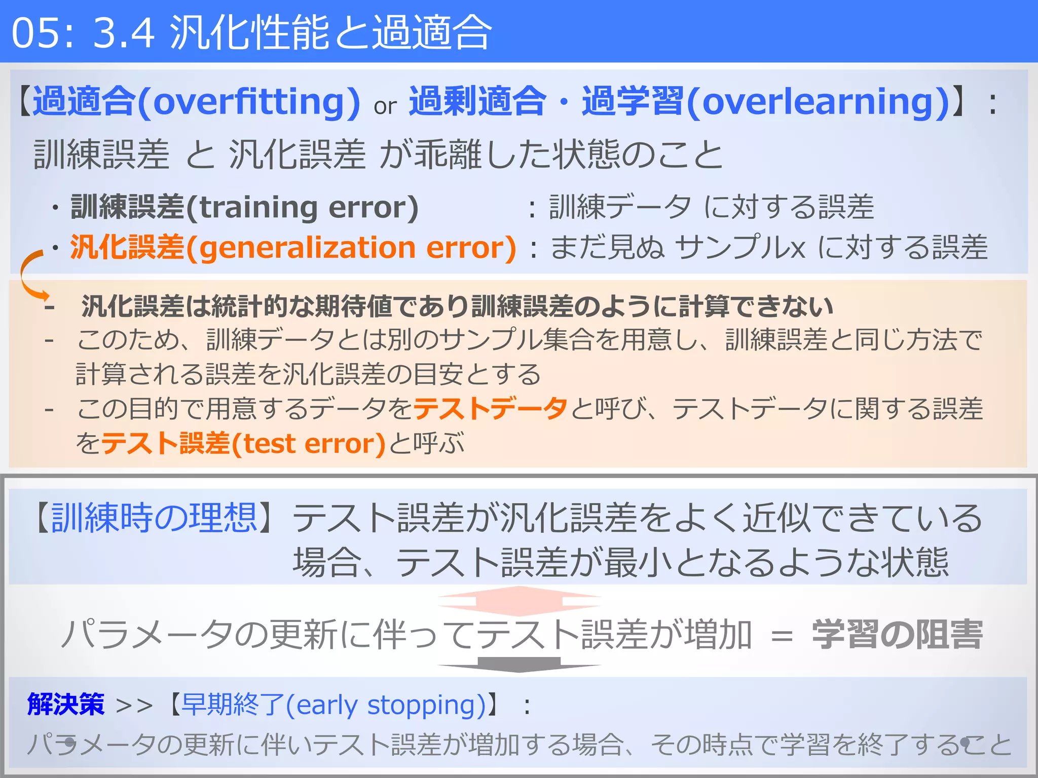 【訓練時の理理想】テスト誤差が汎化誤差をよく近似できている
 　 　 　 　 　 　 　 　場合、テスト誤差が最⼩小となるような状態
パラメータの更更新に伴ってテスト誤差が増加  ＝  学習の阻害
-‐‑‒      汎化誤差は統計的な期待値であり訓練誤差のように計算できない
-‐‑‒  このため、訓練データとは別のサンプル集合を⽤用意し、訓練誤差と同じ⽅方法で
計算される誤差を汎化誤差の⽬目安とする
-‐‑‒  この⽬目的で⽤用意するデータをテストデータと呼び、テストデータに関する誤差
をテスト誤差(test  error)と呼ぶ
【過適合(overﬁtting)  or  過剰適合・過学習(overlearning)】:  
 　訓練誤差  と  汎化誤差  が乖離離した状態のこと
05:  3.4  汎化性能と過適合    
解決策  >>【早期終了了(early  stopping)】  :
パラメータの更更新に伴いテスト誤差が増加する場合、その時点で学習を終了了すること
・訓練誤差(training  error) 　 　 　    :  訓練データ  に対する誤差
・汎化誤差(generalization  error)  :  まだ⾒見見ぬ  サンプルx  に対する誤差
 