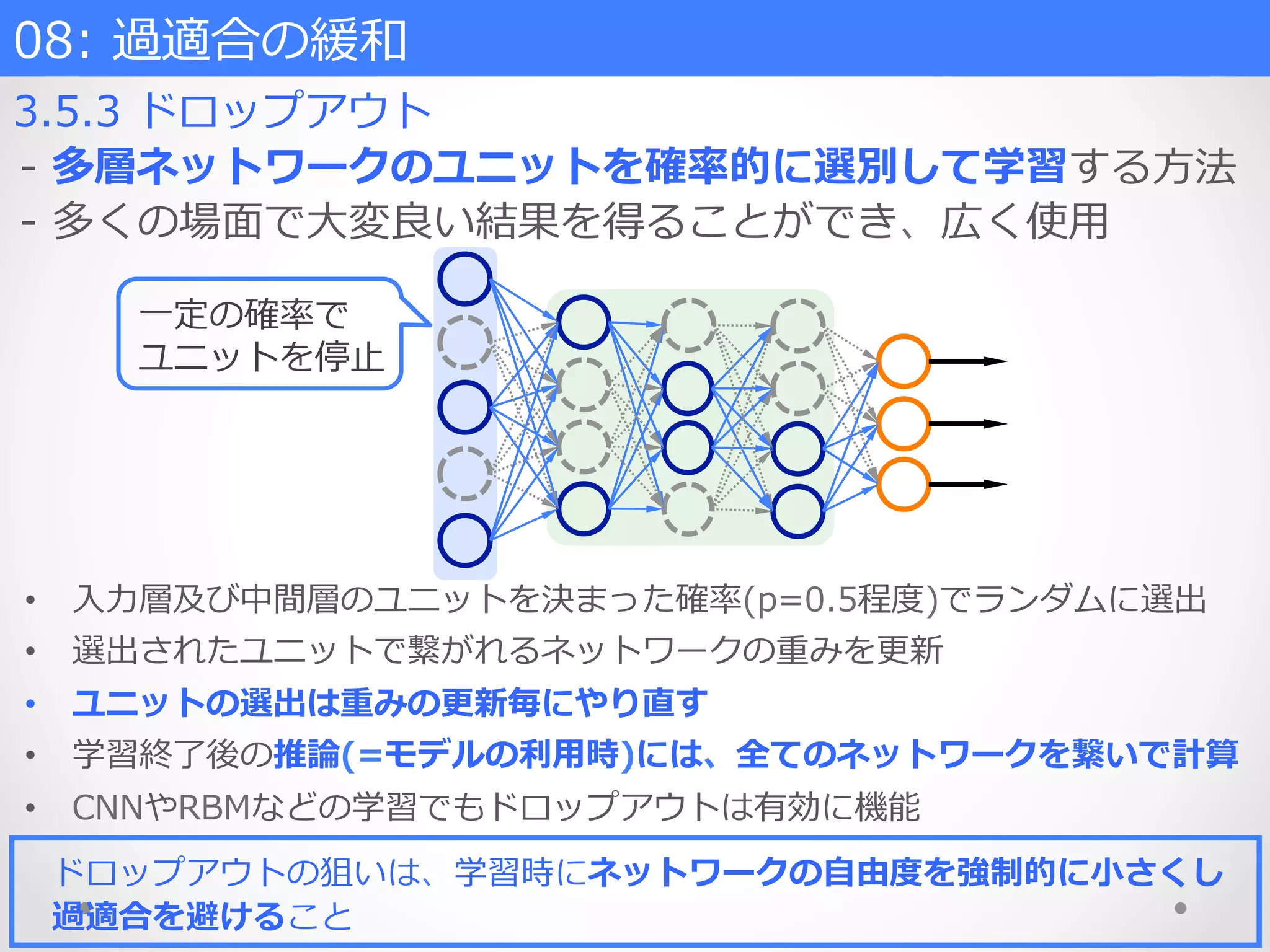 3.5.3  ドロップアウト
-‐‑‒  多層ネットワークのユニットを確率率率的に選別して学習する⽅方法
-‐‑‒  多くの場⾯面で⼤大変良良い結果を得ることができ、広く使⽤用
•  ⼊入⼒力力層及び中間層のユニットを決まった確率率率(p=0.5程度度)でランダムに選出
•  選出されたユニットで繋がれるネットワークの重みを更更新
•  ユニットの選出は重みの更更新毎にやり直す
•  学習終了了後の推論論(=モデルの利利⽤用時)には、全てのネットワークを繋いで計算
•  CNNやRBMなどの学習でもドロップアウトは有効に機能
⼀一定の確率率率で
ユニットを停⽌止
08:  過適合の緩和    
ドロップアウトの狙いは、学習時にネットワークの⾃自由度度を強制的に⼩小さくし
過適合を避けること
 