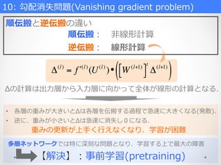 多層ネットワークでは特に深刻な問題となり、学習する上で最⼤大の障害
•  各層の重みが⼤大きいとΔは各層を伝搬する過程で急速に⼤大きくなる(発散).
•  逆に、重みが⼩小さいとΔは急速に消失し０になる.
Δ(l)
= !f (l)
(U(l)
)• W(l+1)!" #$
t
Δ(l+1)
( )
10:  勾配消失問題(Vanishing  gradient  problem)
順伝搬と逆伝搬の違い
順伝搬： 　⾮非線形計算
逆伝搬： 　線形計算
Δの計算は出⼒力力層から⼊入⼒力力層に向かって全体が線形の計算となる.
重みの更更新が上⼿手く⾏行行えなくなり、学習が困難
【解決】：事前学習(pretraining)
 