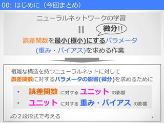 ニューラルネットワークの学習
誤差関数を最⼩小(極⼩小)にするパラメータ
(重み・バイアス)を求める作業
•    誤差関数  に対する  ユニット  の影響
•    ユニット  に対する  重み・バイアス  の影響
複雑な構造を持つニューラルネットに対して
誤差関数に対するパラメータの影響(微分)を求めるために
00:  はじめに（今回まとめ）
の２段形式で考える
微分!!
 