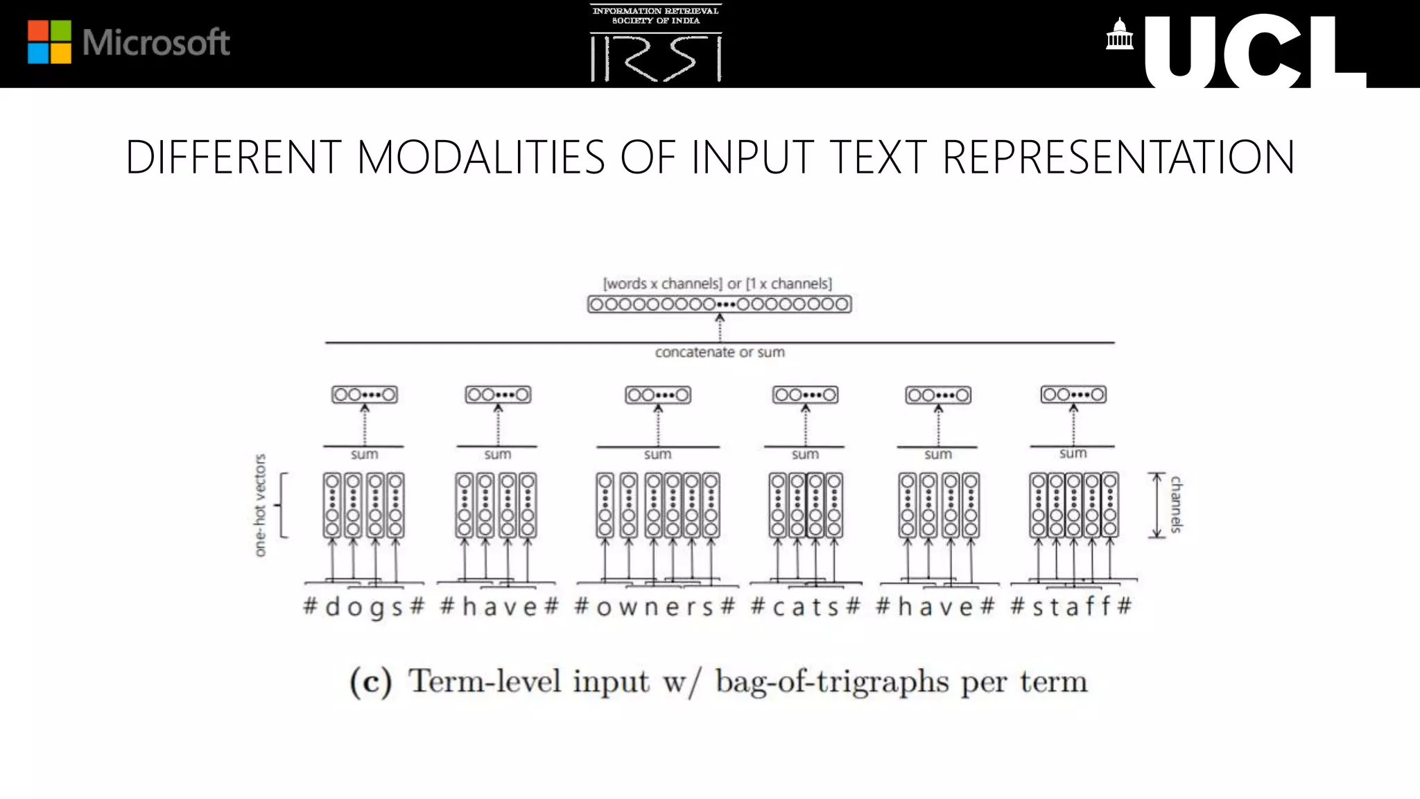 DIFFERENT MODALITIES OF INPUT TEXT REPRESENTATION
 
