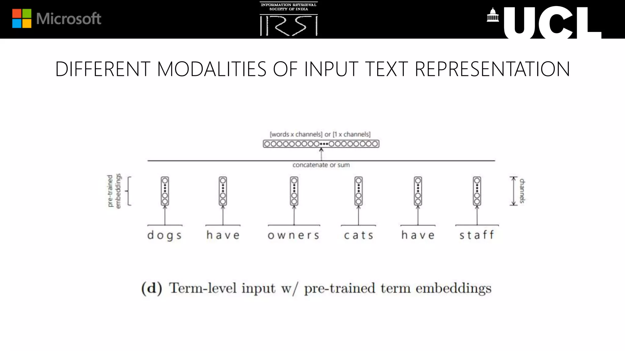 DIFFERENT MODALITIES OF INPUT TEXT REPRESENTATION
 