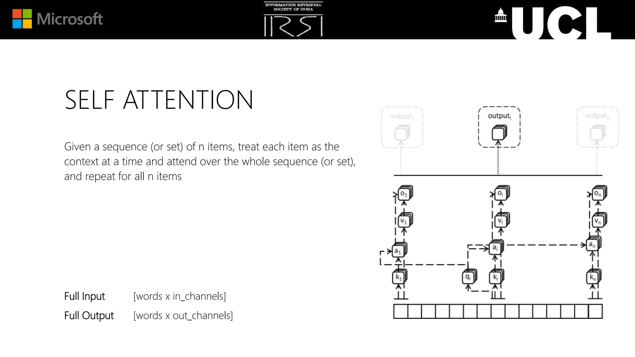 SELF ATTENTION
Given a sequence (or set) of n items, treat each item as the
context at a time and attend over the whole sequence (or set),
and repeat for all n items
Full Input [words x in_channels]
Full Output [words x out_channels]
 