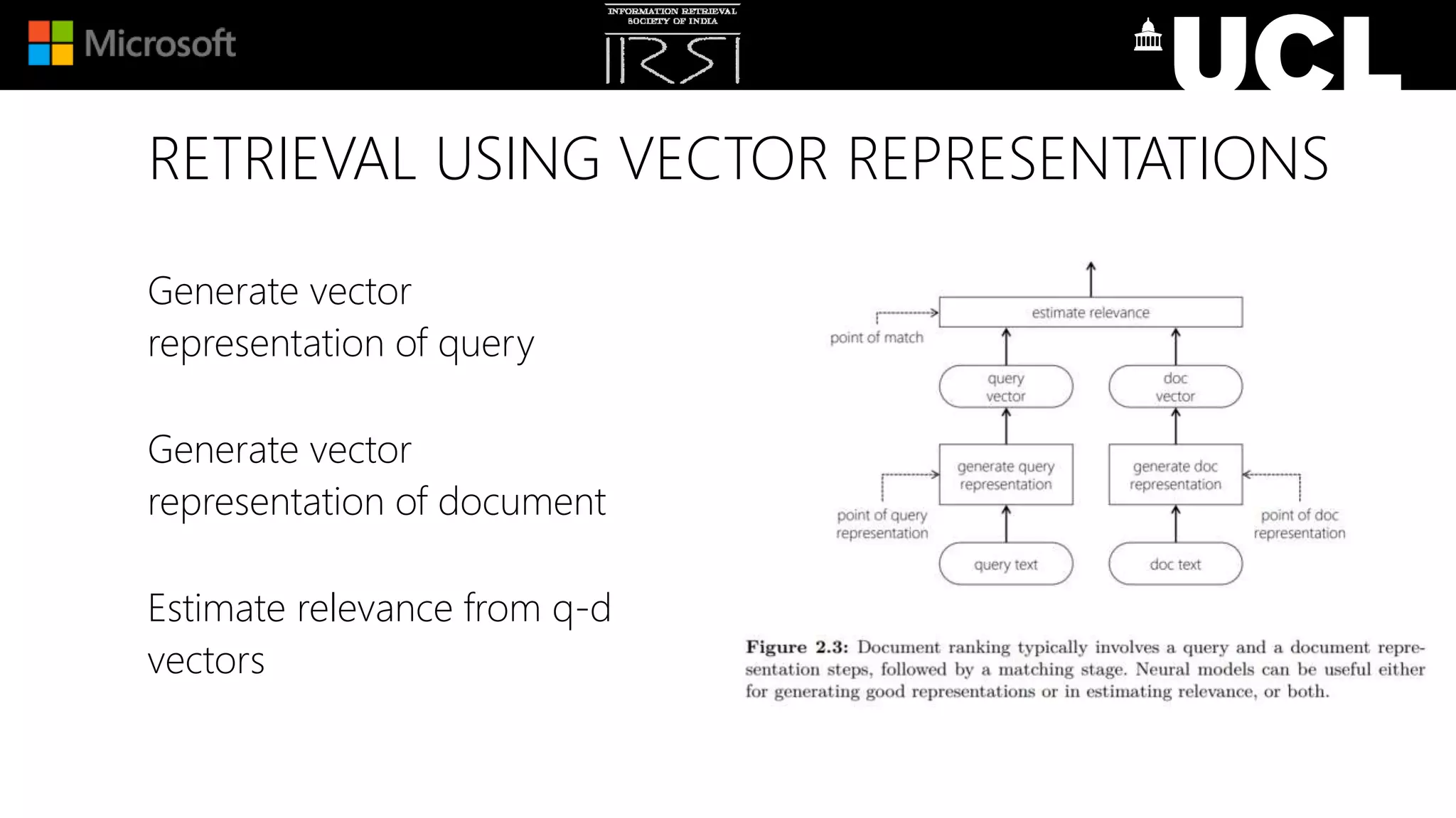 RETRIEVAL USING VECTOR REPRESENTATIONS
Generate vector
representation of query
Generate vector
representation of document
Estimate relevance from q-d
vectors
 