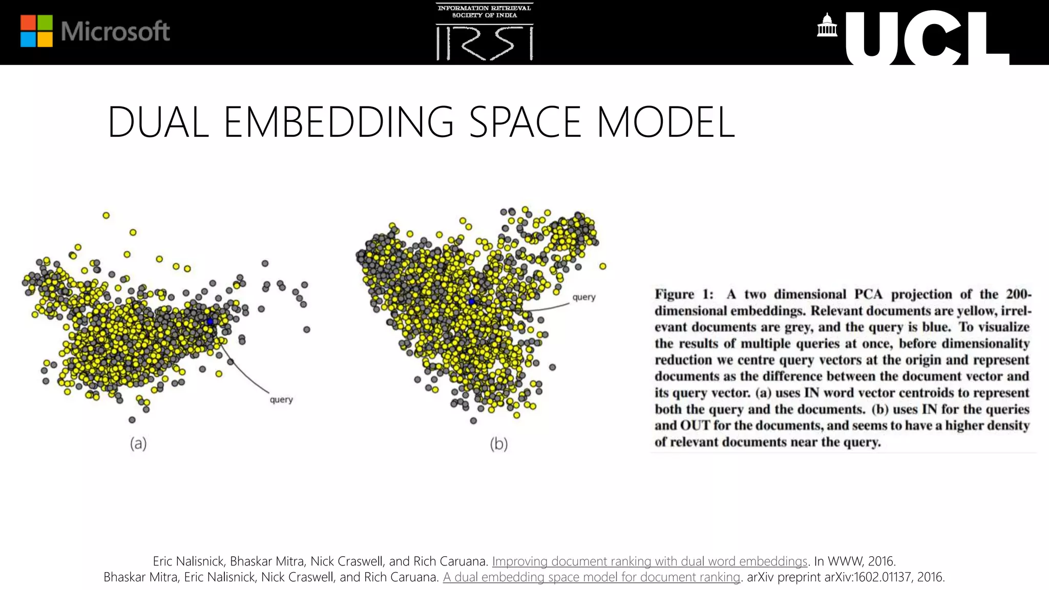 DUAL EMBEDDING SPACE MODEL
Eric Nalisnick, Bhaskar Mitra, Nick Craswell, and Rich Caruana. Improving document ranking with dual word embeddings. In WWW, 2016.
Bhaskar Mitra, Eric Nalisnick, Nick Craswell, and Rich Caruana. A dual embedding space model for document ranking. arXiv preprint arXiv:1602.01137, 2016.
 