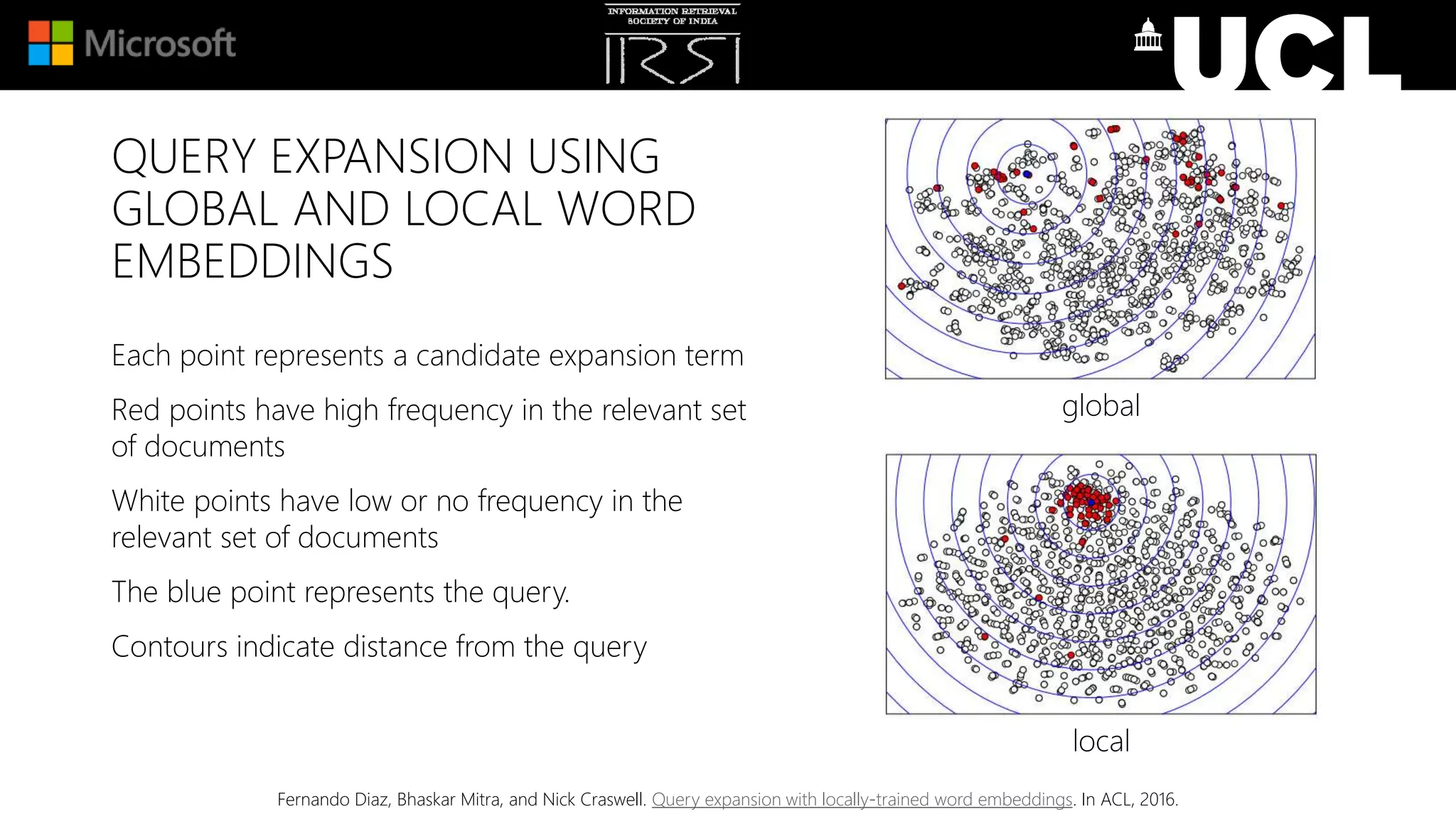 QUERY EXPANSION USING
GLOBAL AND LOCAL WORD
EMBEDDINGS
Each point represents a candidate expansion term
Red points have high frequency in the relevant set
of documents
White points have low or no frequency in the
relevant set of documents
The blue point represents the query.
Contours indicate distance from the query
global
local
Fernando Diaz, Bhaskar Mitra, and Nick Craswell. Query expansion with locally-trained word embeddings. In ACL, 2016.
 