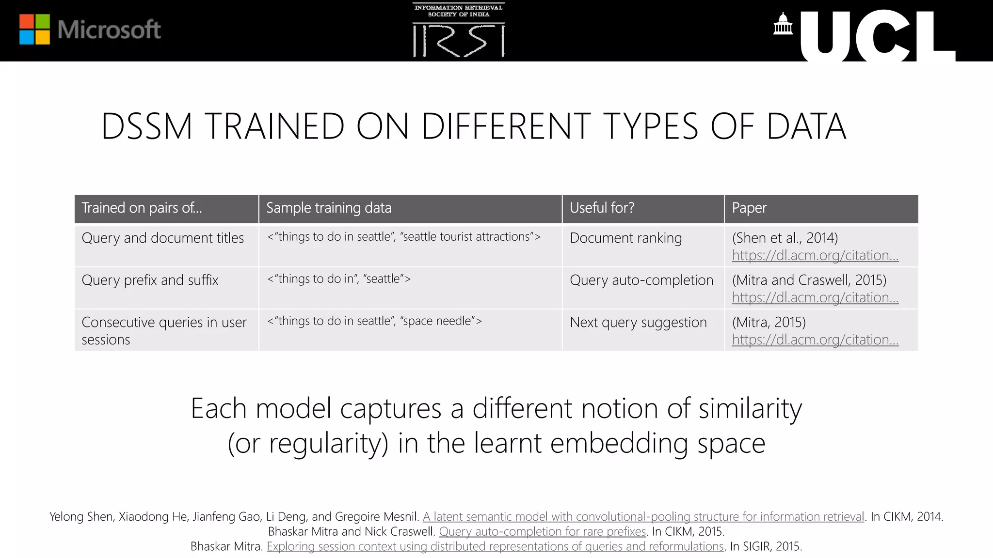 DSSM TRAINED ON DIFFERENT TYPES OF DATA
Trained on pairs of… Sample training data Useful for? Paper
Query and document titles <“things to do in seattle”, “seattle tourist attractions”> Document ranking (Shen et al., 2014)
https://dl.acm.org/citation...
Query prefix and suffix <“things to do in”, “seattle”> Query auto-completion (Mitra and Craswell, 2015)
https://dl.acm.org/citation...
Consecutive queries in user
sessions
<“things to do in seattle”, “space needle”> Next query suggestion (Mitra, 2015)
https://dl.acm.org/citation...
Each model captures a different notion of similarity
(or regularity) in the learnt embedding space
Yelong Shen, Xiaodong He, Jianfeng Gao, Li Deng, and Gregoire Mesnil. A latent semantic model with convolutional-pooling structure for information retrieval. In CIKM, 2014.
Bhaskar Mitra and Nick Craswell. Query auto-completion for rare prefixes. In CIKM, 2015.
Bhaskar Mitra. Exploring session context using distributed representations of queries and reformulations. In SIGIR, 2015.
 
