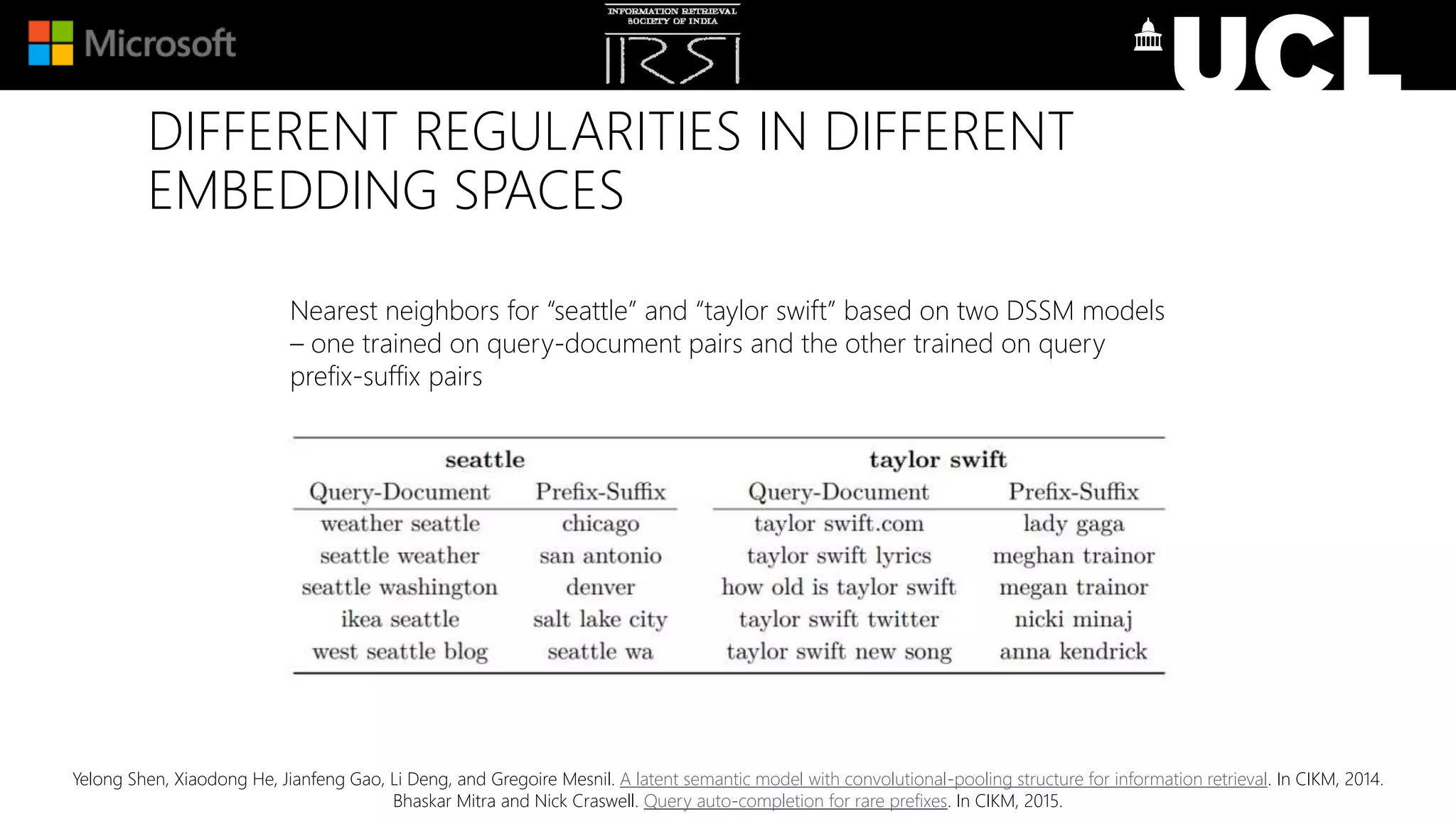 Nearest neighbors for “seattle” and “taylor swift” based on two DSSM models
– one trained on query-document pairs and the other trained on query
prefix-suffix pairs
DIFFERENT REGULARITIES IN DIFFERENT
EMBEDDING SPACES
Yelong Shen, Xiaodong He, Jianfeng Gao, Li Deng, and Gregoire Mesnil. A latent semantic model with convolutional-pooling structure for information retrieval. In CIKM, 2014.
Bhaskar Mitra and Nick Craswell. Query auto-completion for rare prefixes. In CIKM, 2015.
 