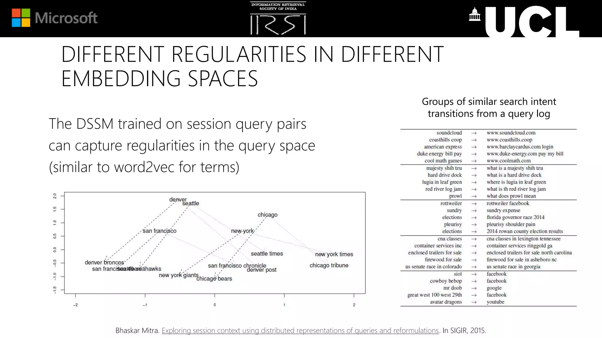 DIFFERENT REGULARITIES IN DIFFERENT
EMBEDDING SPACES
Groups of similar search intent
transitions from a query log
The DSSM trained on session query pairs
can capture regularities in the query space
(similar to word2vec for terms)
Bhaskar Mitra. Exploring session context using distributed representations of queries and reformulations. In SIGIR, 2015.
 