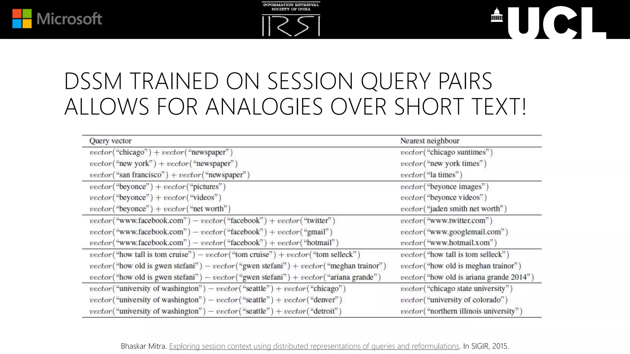 DSSM TRAINED ON SESSION QUERY PAIRS
ALLOWS FOR ANALOGIES OVER SHORT TEXT!
Bhaskar Mitra. Exploring session context using distributed representations of queries and reformulations. In SIGIR, 2015.
 