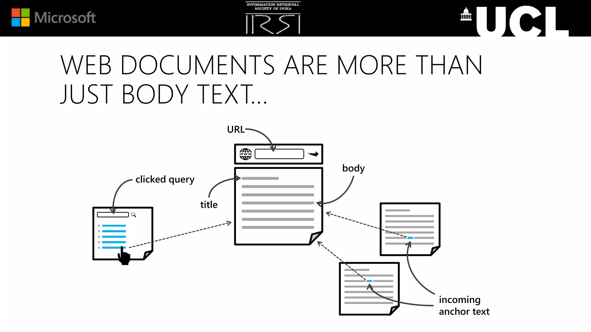 WEB DOCUMENTS ARE MORE THAN
JUST BODY TEXT…
URL
incoming
anchor text
title
body
clicked query
 