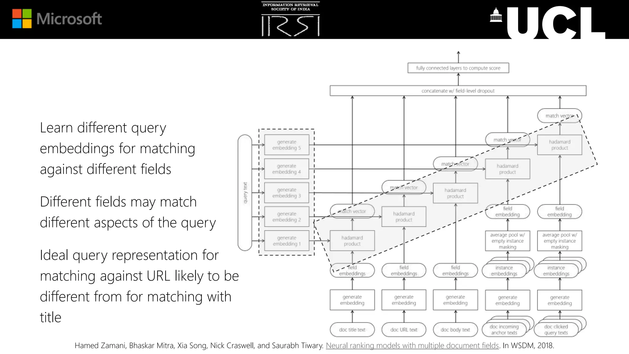 Learn different query
embeddings for matching
against different fields
Different fields may match
different aspects of the query
Ideal query representation for
matching against URL likely to be
different from for matching with
title
Hamed Zamani, Bhaskar Mitra, Xia Song, Nick Craswell, and Saurabh Tiwary. Neural ranking models with multiple document fields. In WSDM, 2018.
 