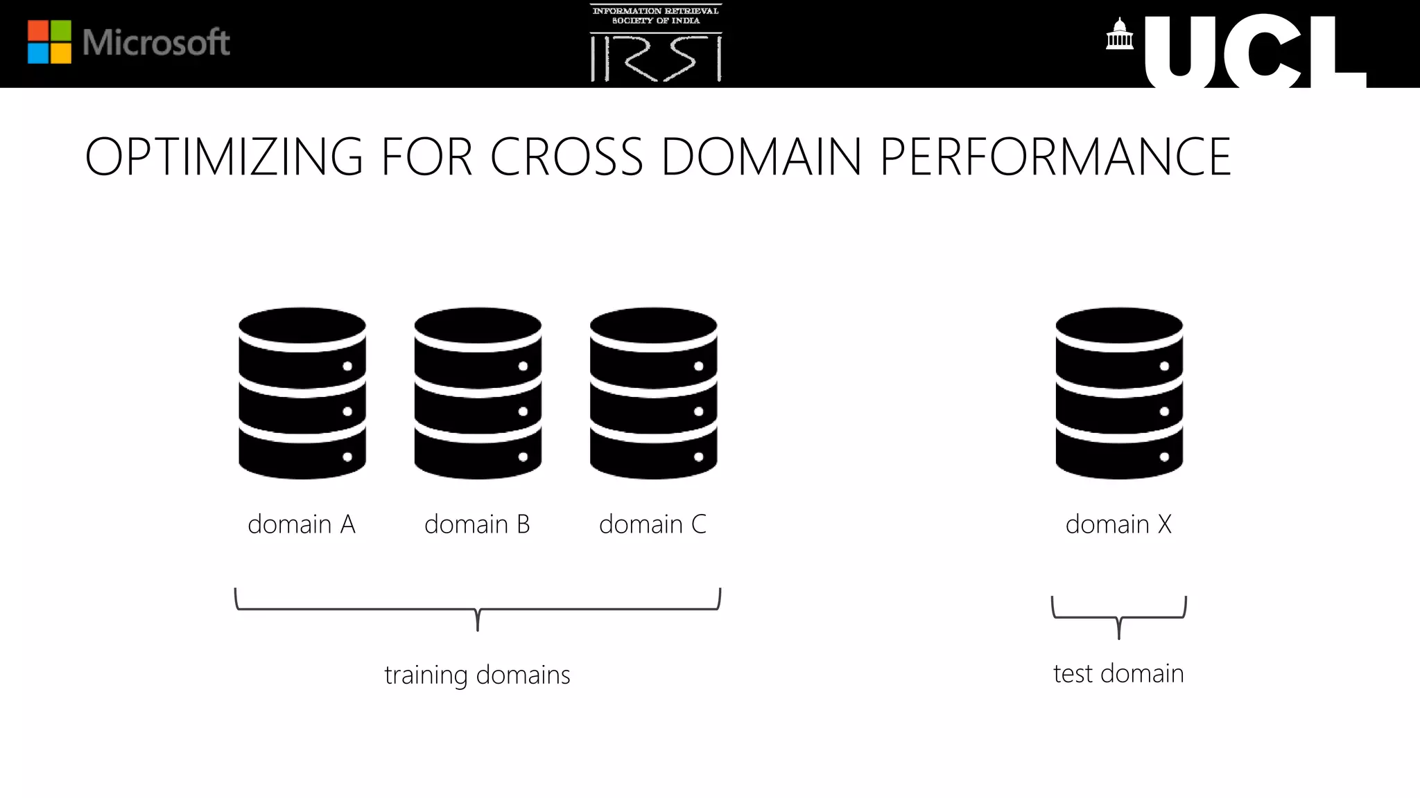 domain A domain B domain C domain X
training domains test domain
OPTIMIZING FOR CROSS DOMAIN PERFORMANCE
 