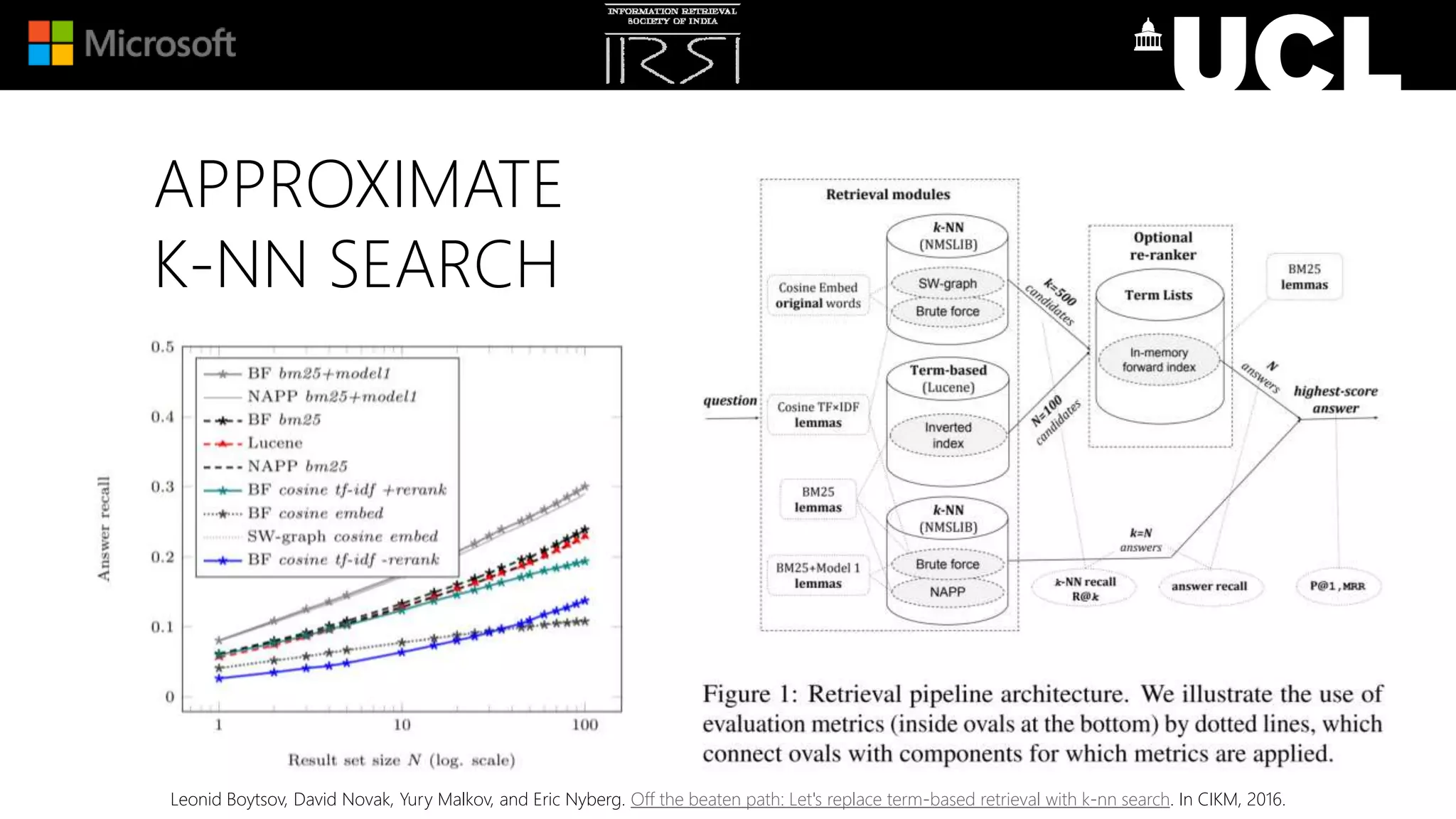 APPROXIMATE
K-NN SEARCH
Leonid Boytsov, David Novak, Yury Malkov, and Eric Nyberg. Off the beaten path: Let's replace term-based retrieval with k-nn search. In CIKM, 2016.
 