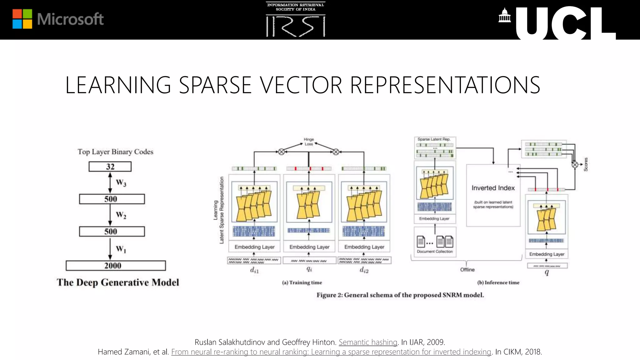 LEARNING SPARSE VECTOR REPRESENTATIONS
Ruslan Salakhutdinov and Geoffrey Hinton. Semantic hashing. In IJAR, 2009.
Hamed Zamani, et al. From neural re-ranking to neural ranking: Learning a sparse representation for inverted indexing. In CIKM, 2018.
 