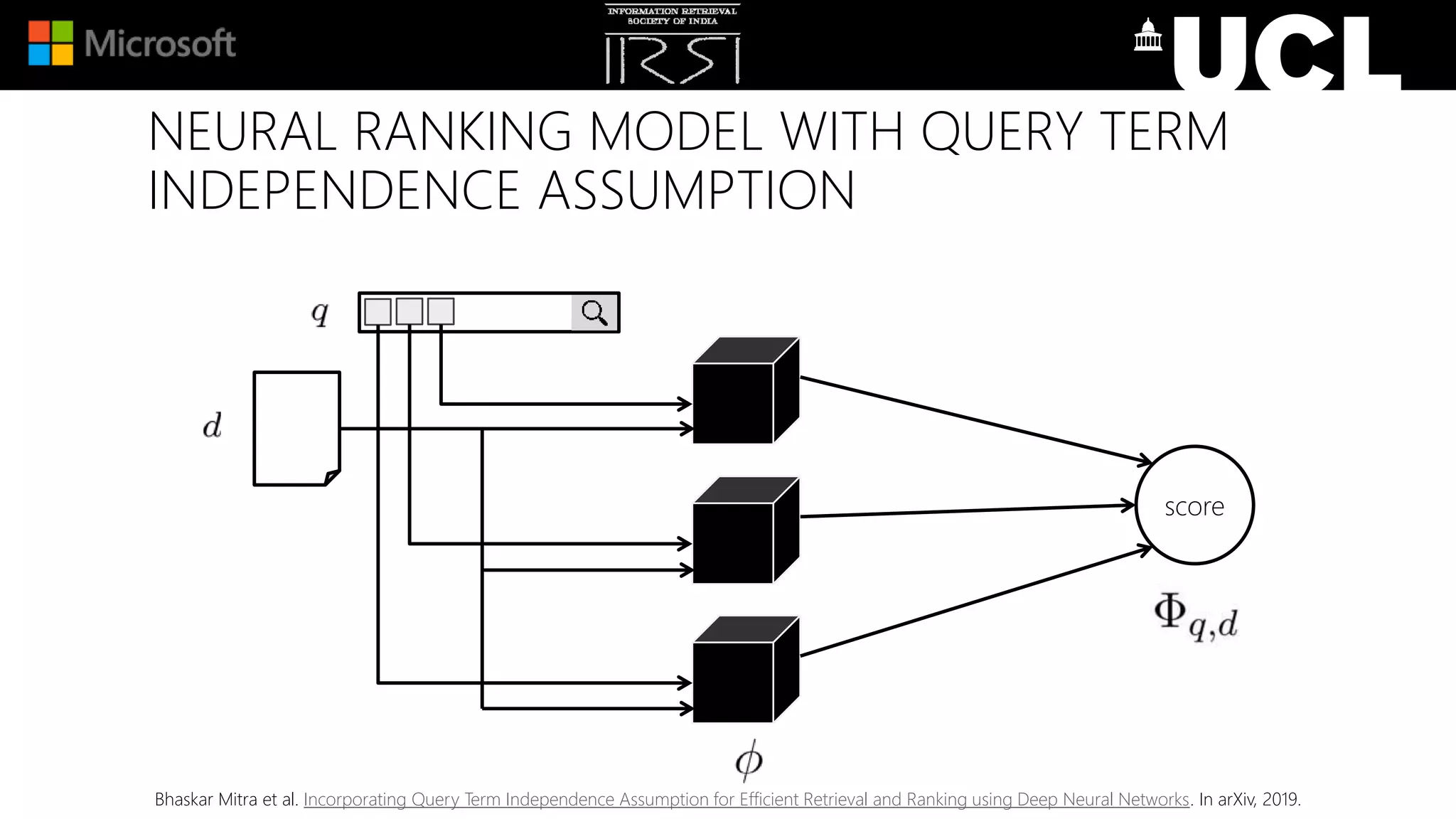 NEURAL RANKING MODEL WITH QUERY TERM
INDEPENDENCE ASSUMPTION
score
Bhaskar Mitra et al. Incorporating Query Term Independence Assumption for Efficient Retrieval and Ranking using Deep Neural Networks. In arXiv, 2019.
 