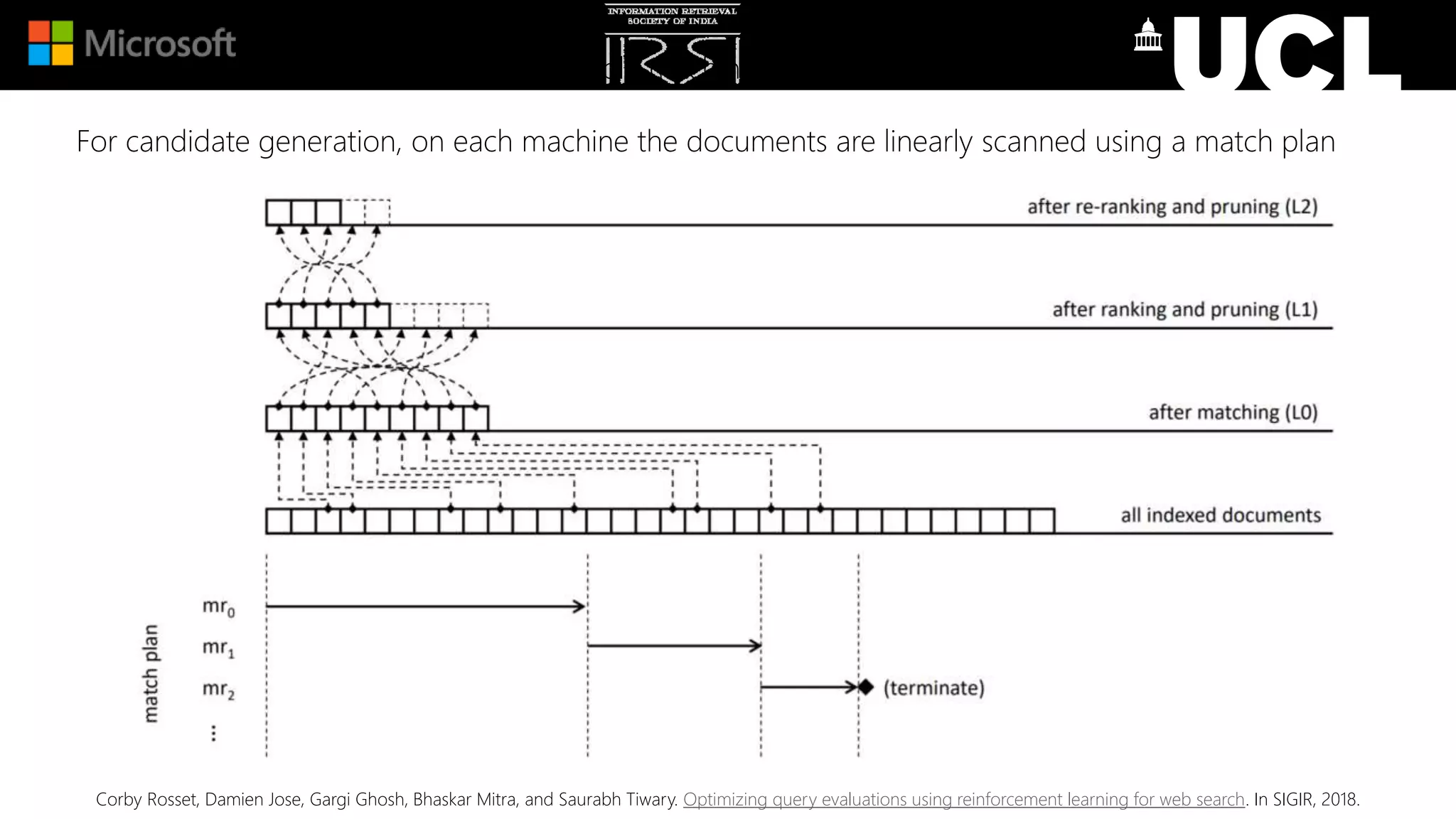 In Bing, the index is distributed over multiple machines
For candidate generation, on each machine the documents are linearly scanned using a match plan
Corby Rosset, Damien Jose, Gargi Ghosh, Bhaskar Mitra, and Saurabh Tiwary. Optimizing query evaluations using reinforcement learning for web search. In SIGIR, 2018.
 