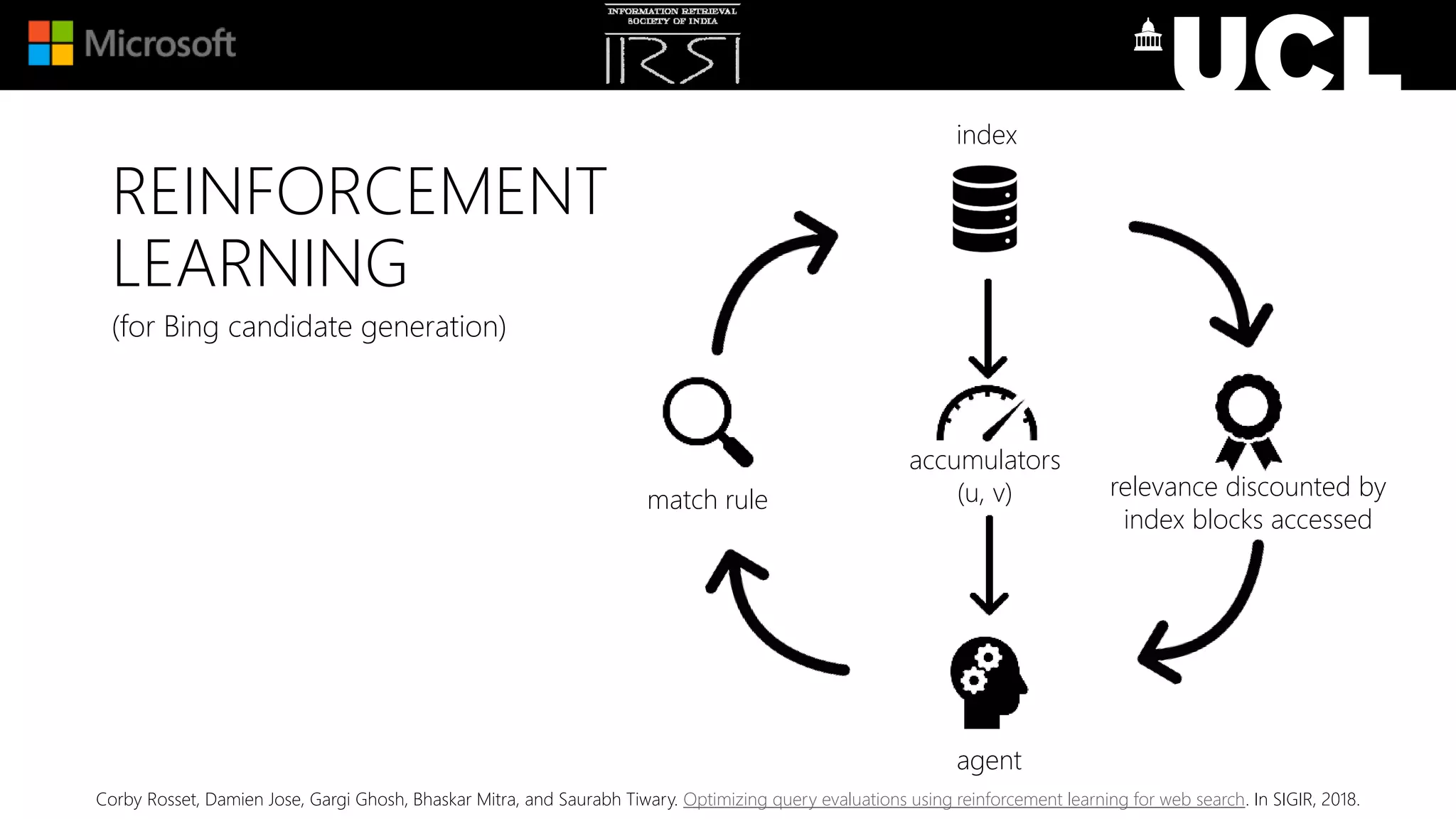 (for Bing candidate generation)
index
match rule relevance discounted by
index blocks accessed
agent
accumulators
(u, v)
REINFORCEMENT
LEARNING
Corby Rosset, Damien Jose, Gargi Ghosh, Bhaskar Mitra, and Saurabh Tiwary. Optimizing query evaluations using reinforcement learning for web search. In SIGIR, 2018.
 